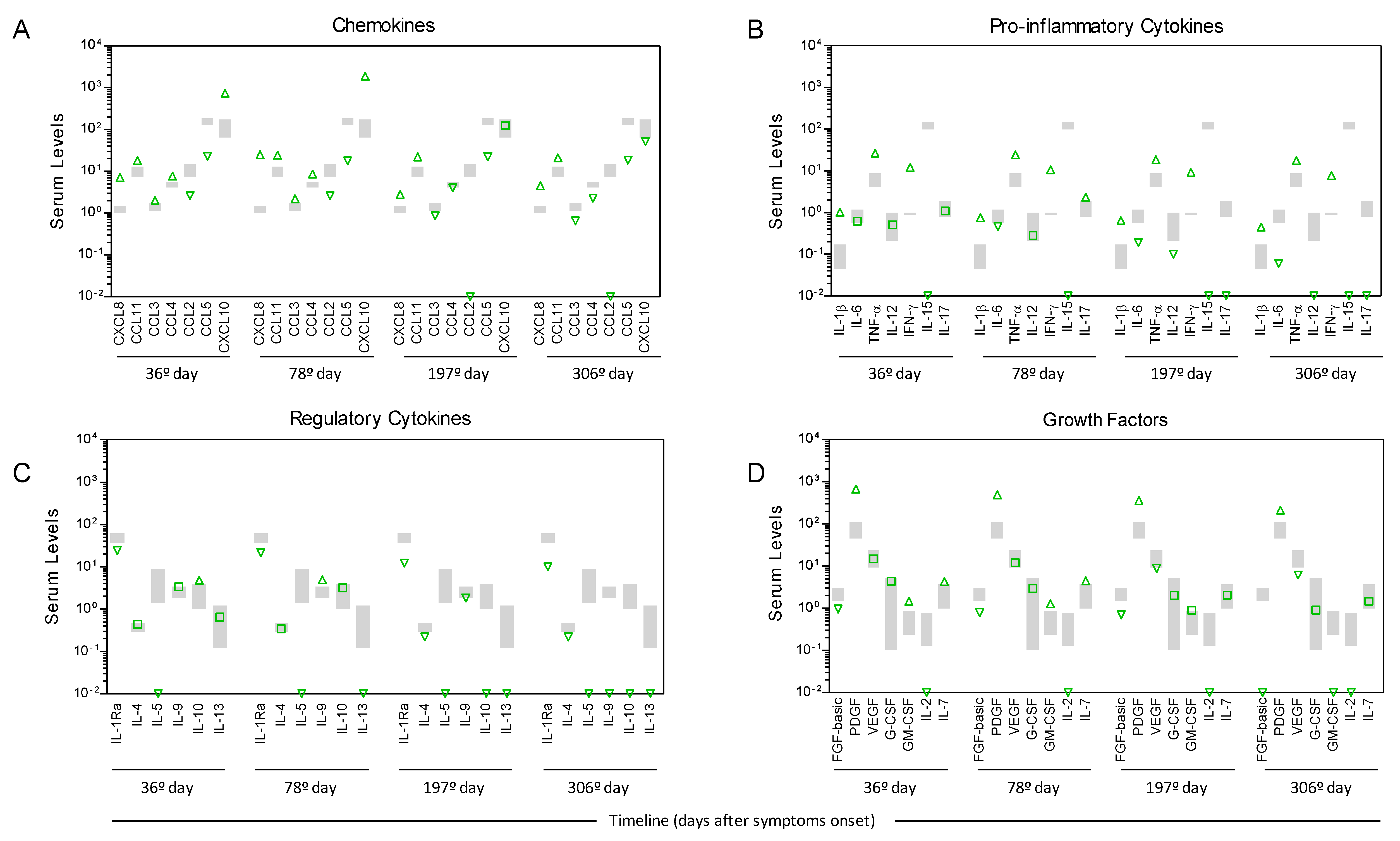 Viruses 12 00222 g003