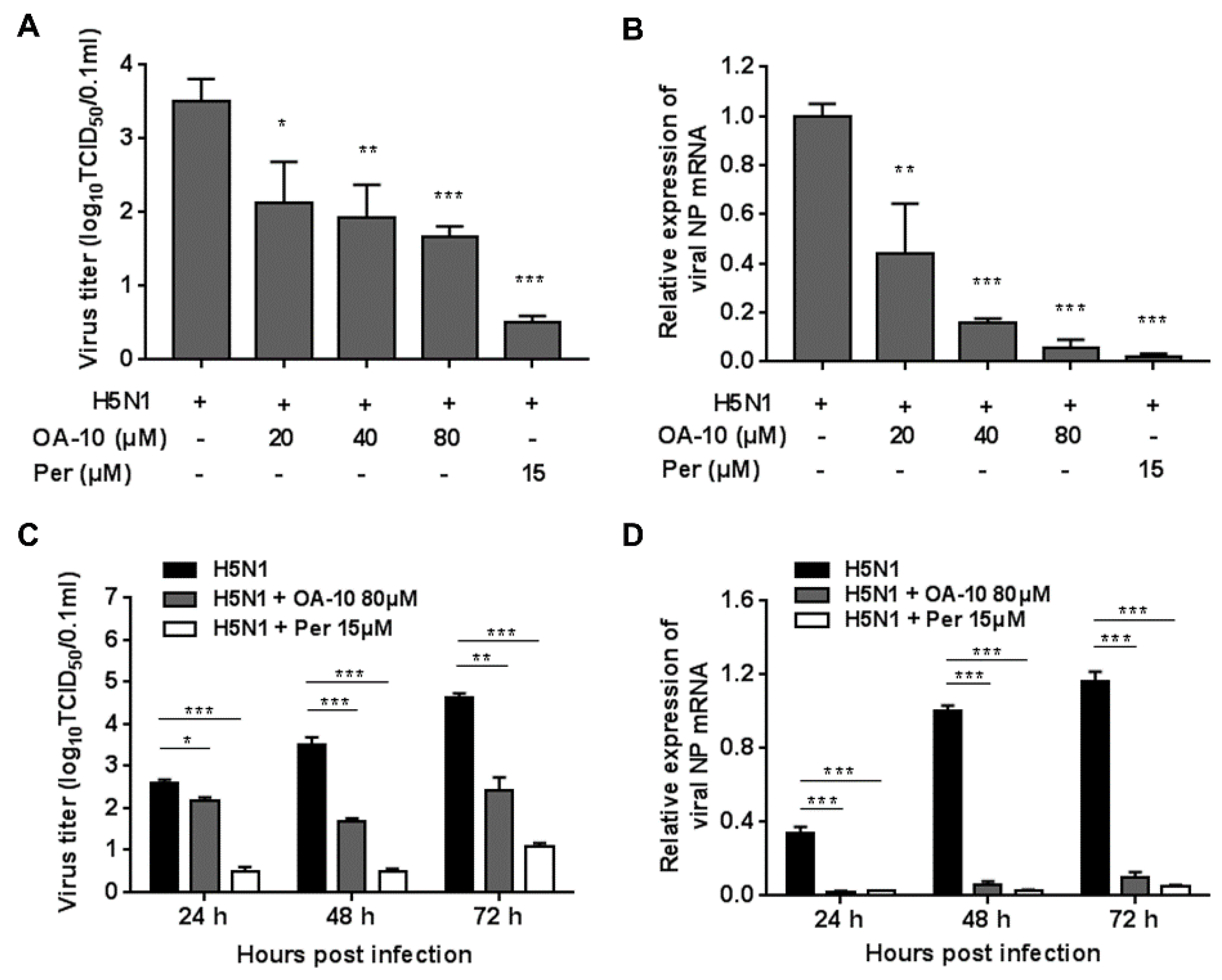 Viruses 12 00225 g002