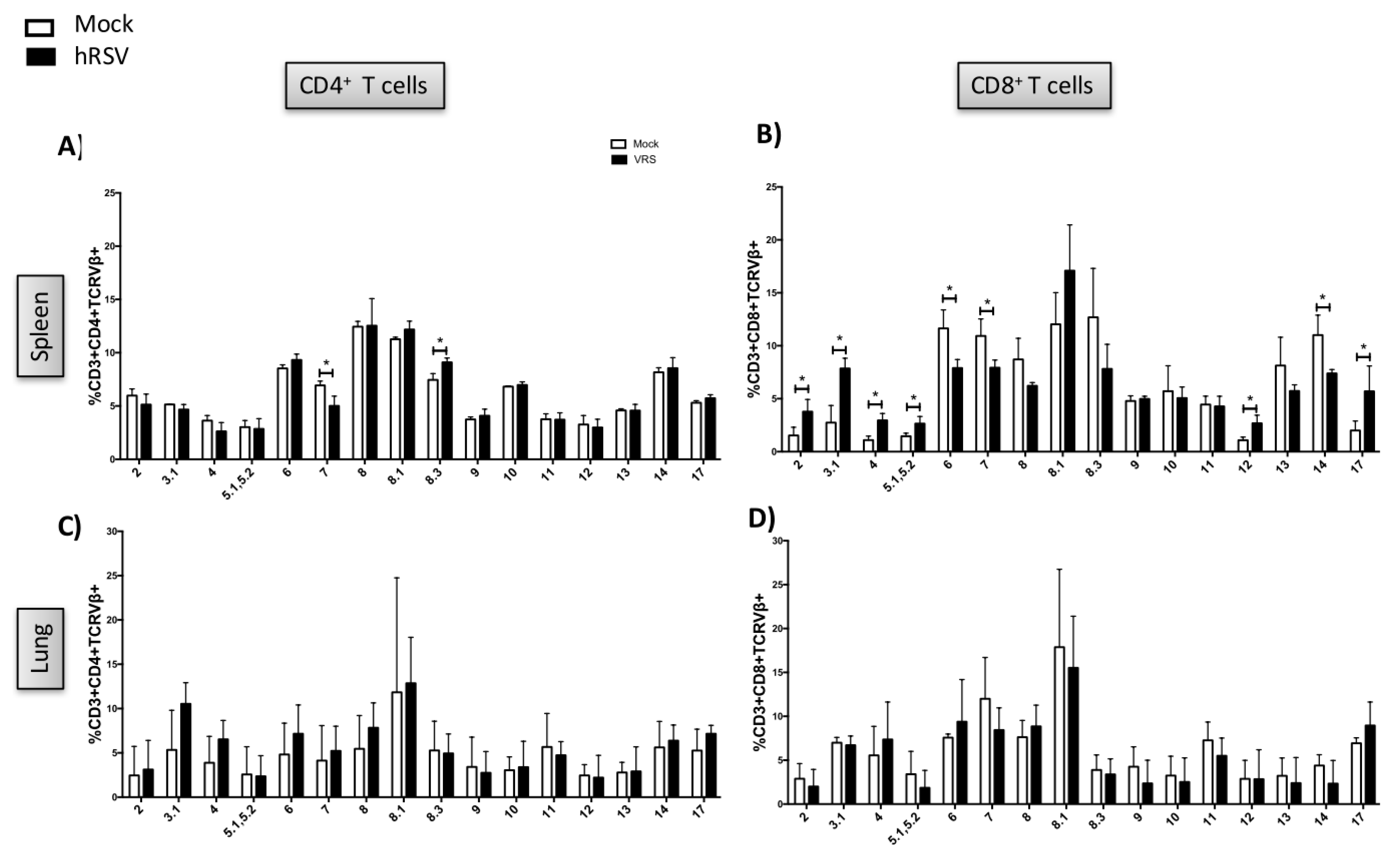 Viruses 12 00233 g002 Viruses 12 00233 g002