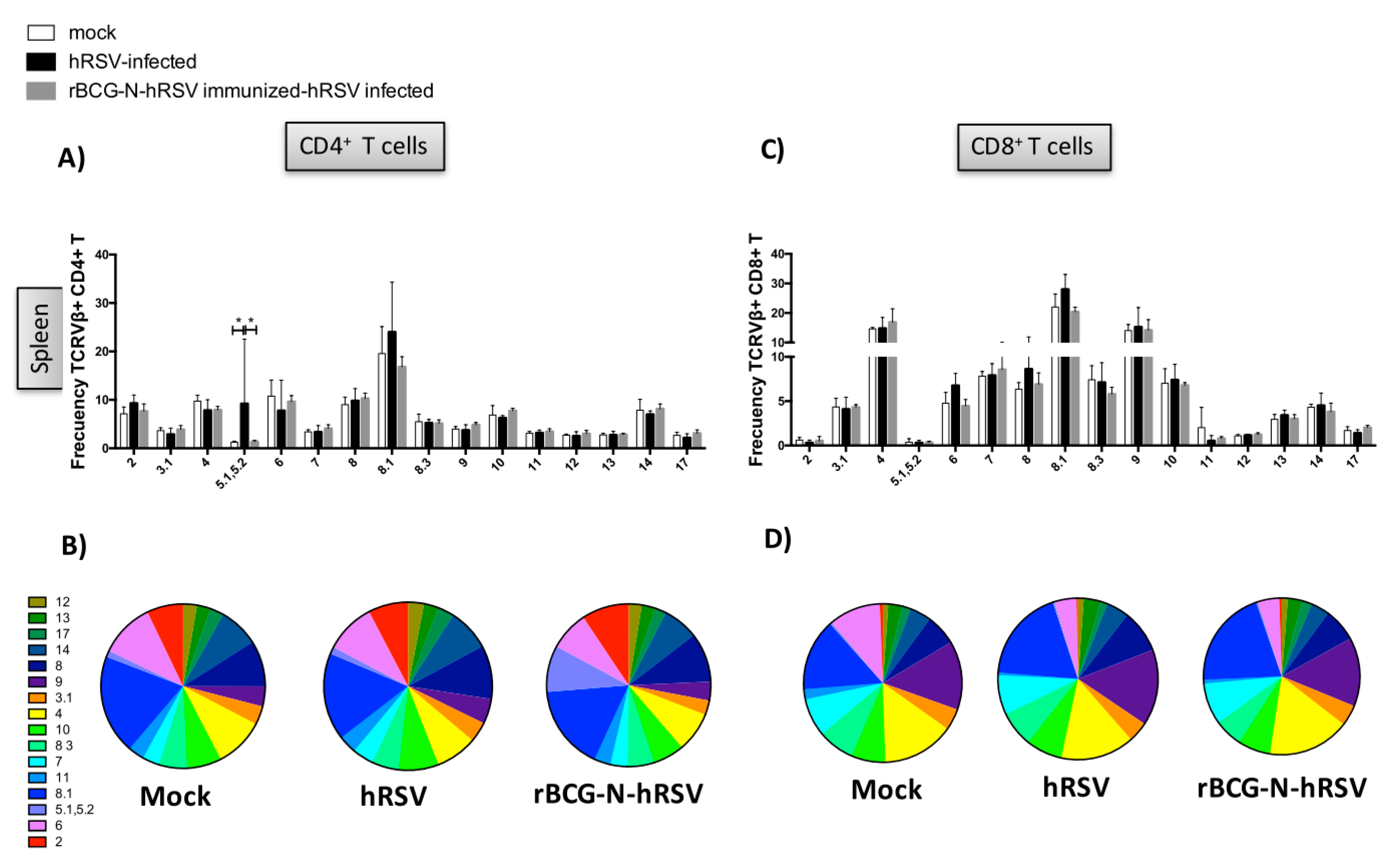 Viruses 12 00233 g004 Viruses 12 00233 g004