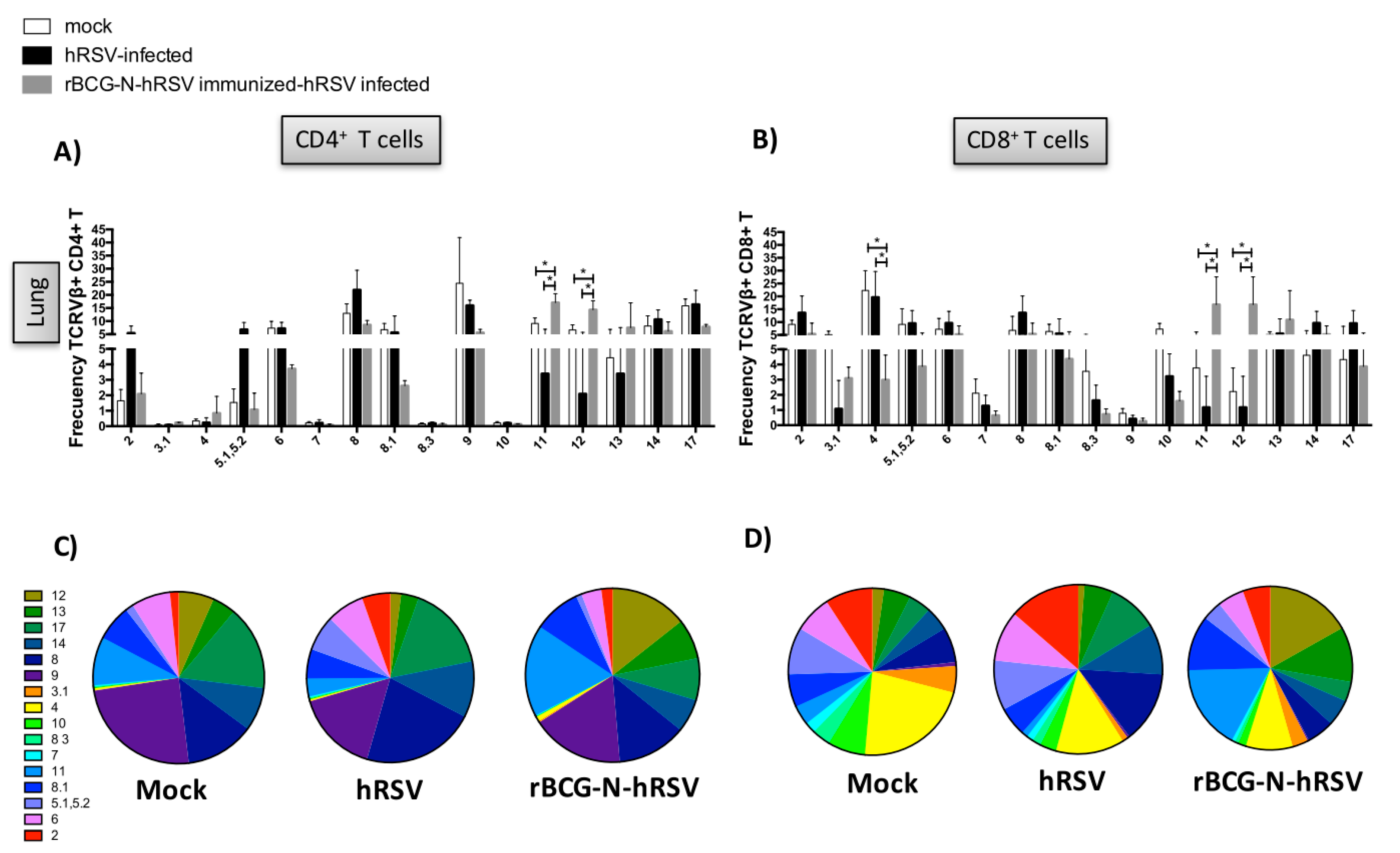 Viruses 12 00233 g005 Viruses 12 00233 g005