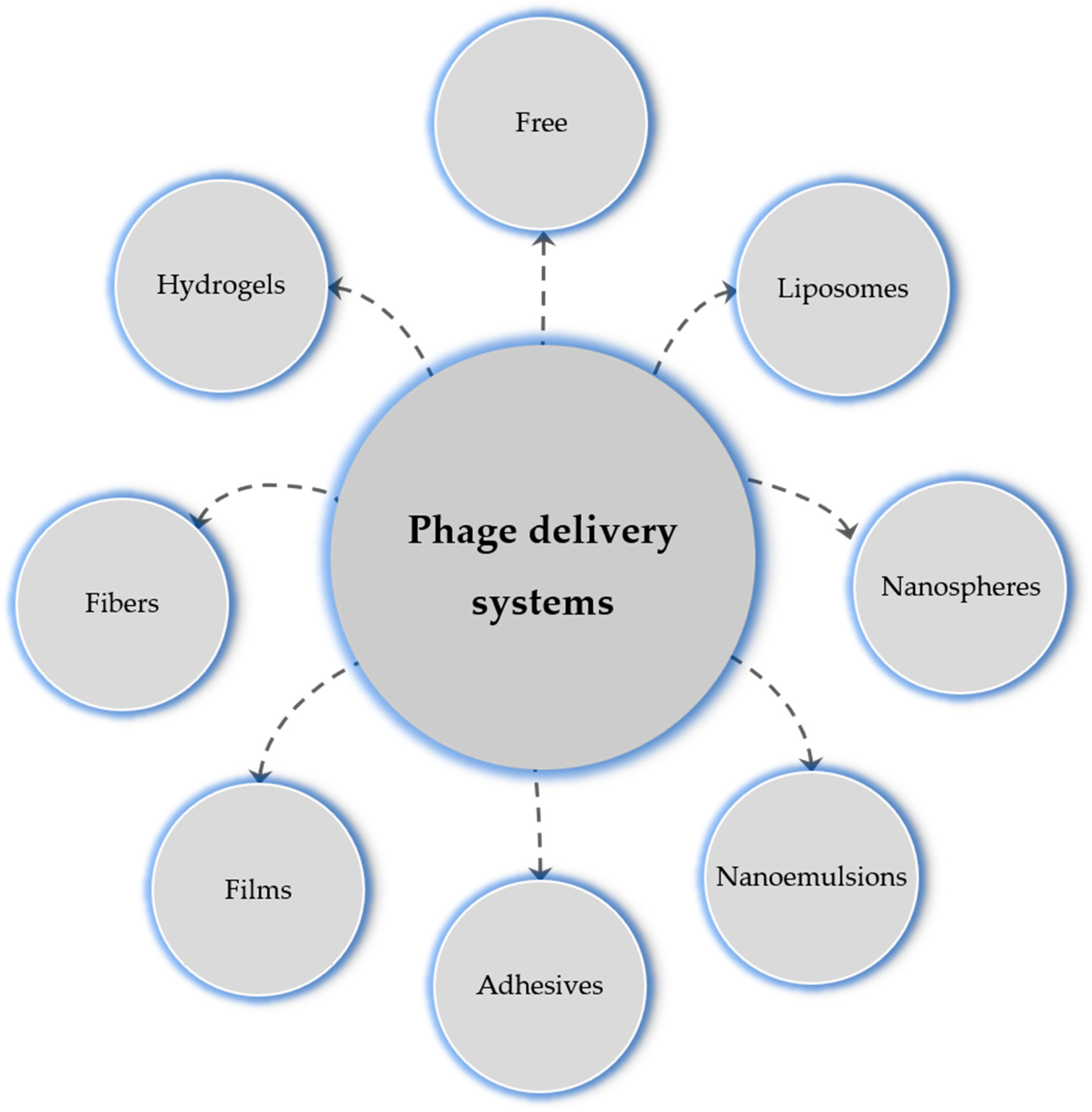 Viruses 12 00235 g005