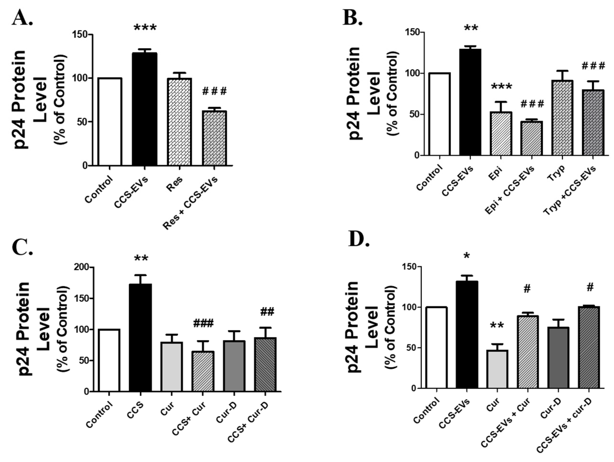 Viruses 12 00239 g007 Viruses 12 00239 g007