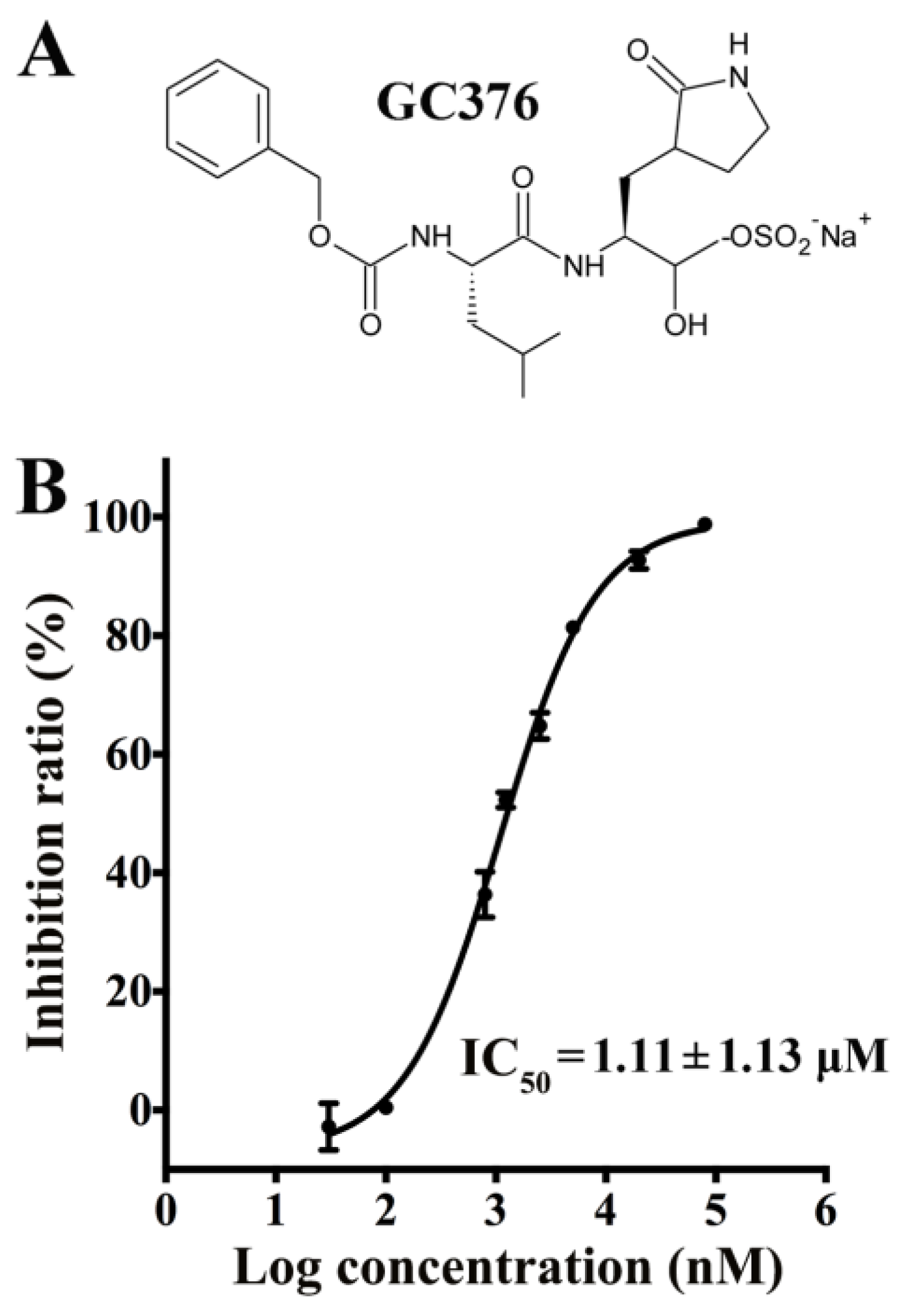 Viruses 12 00240 g001