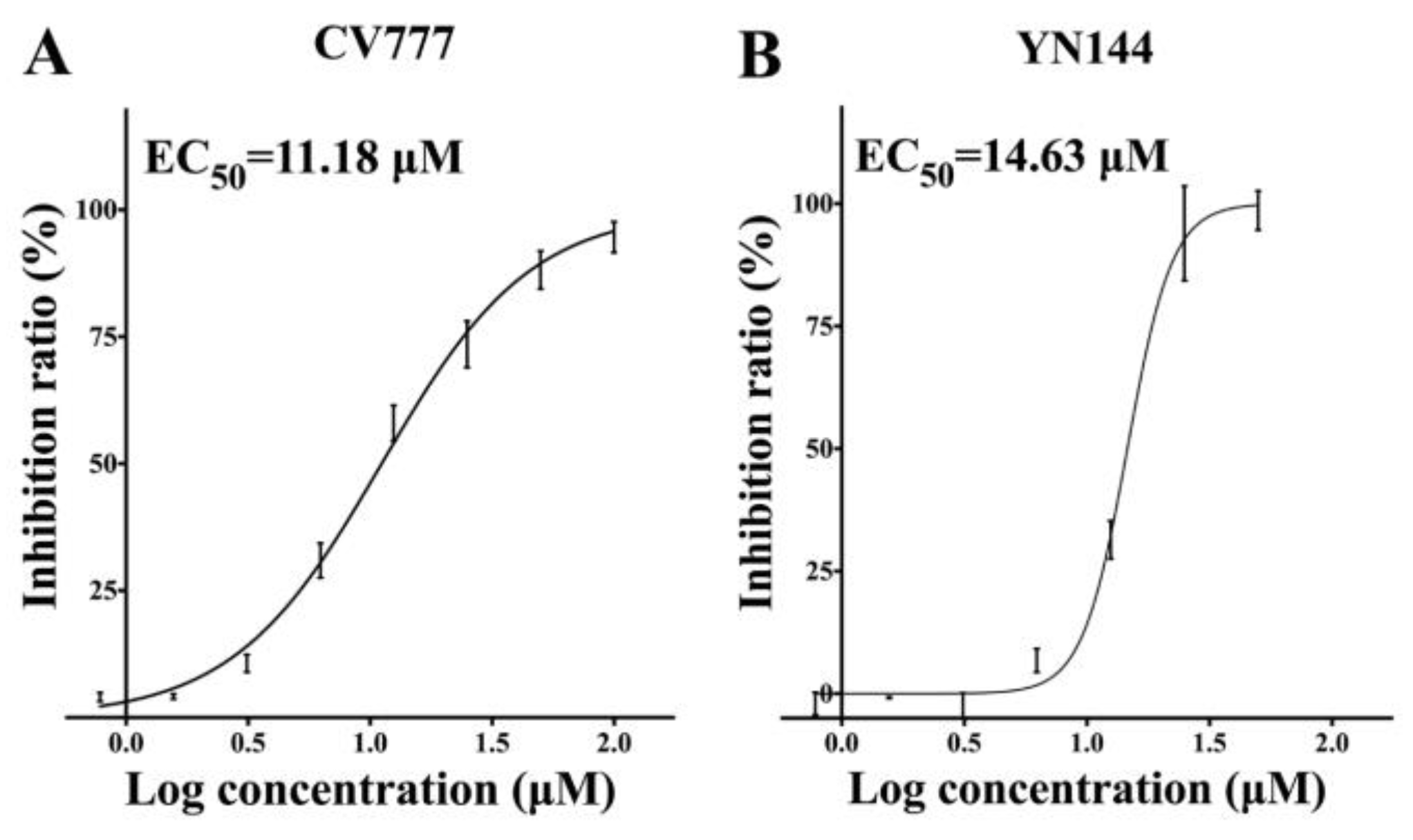 Viruses 12 00240 g002