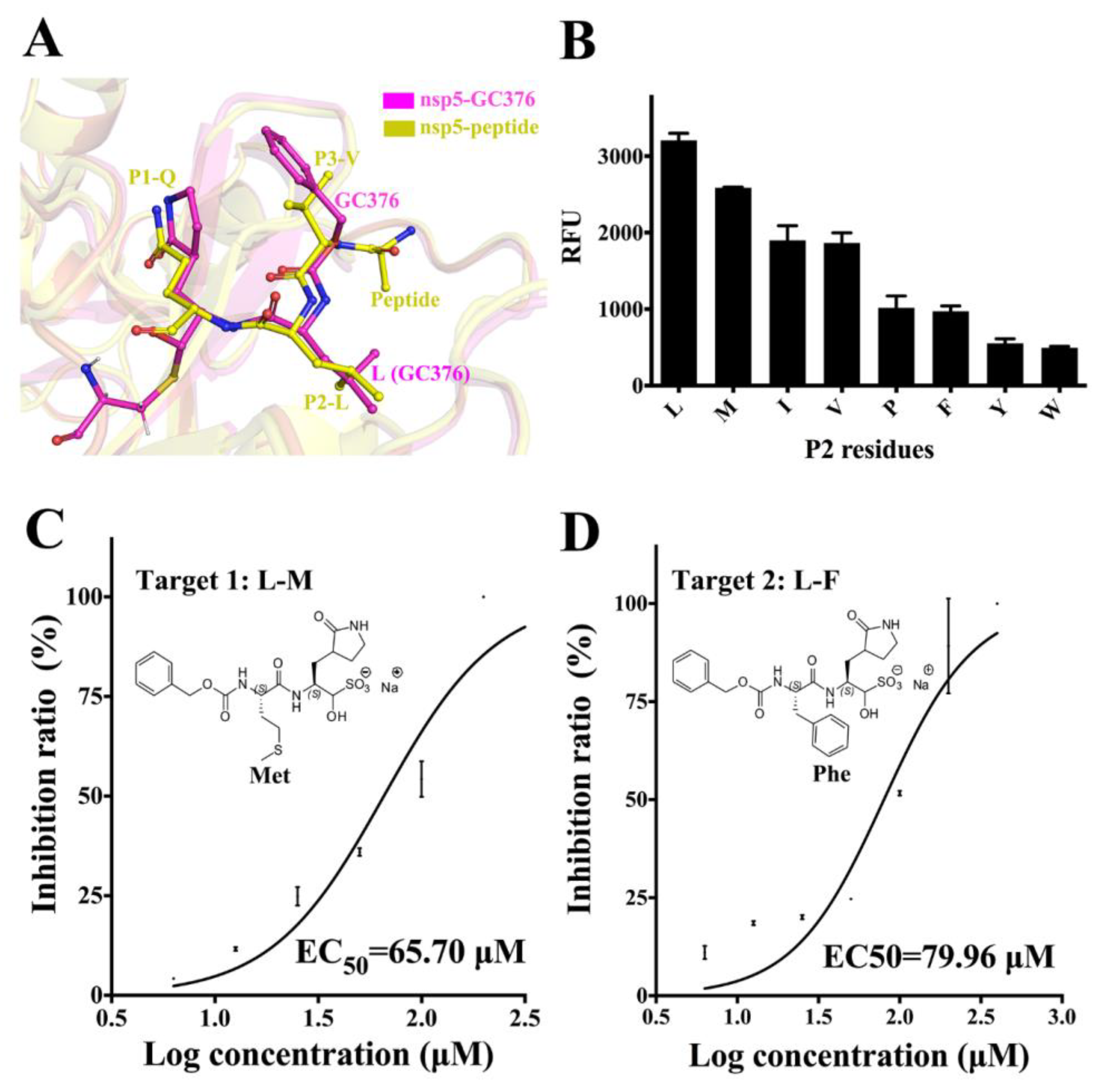 Viruses 12 00240 g005