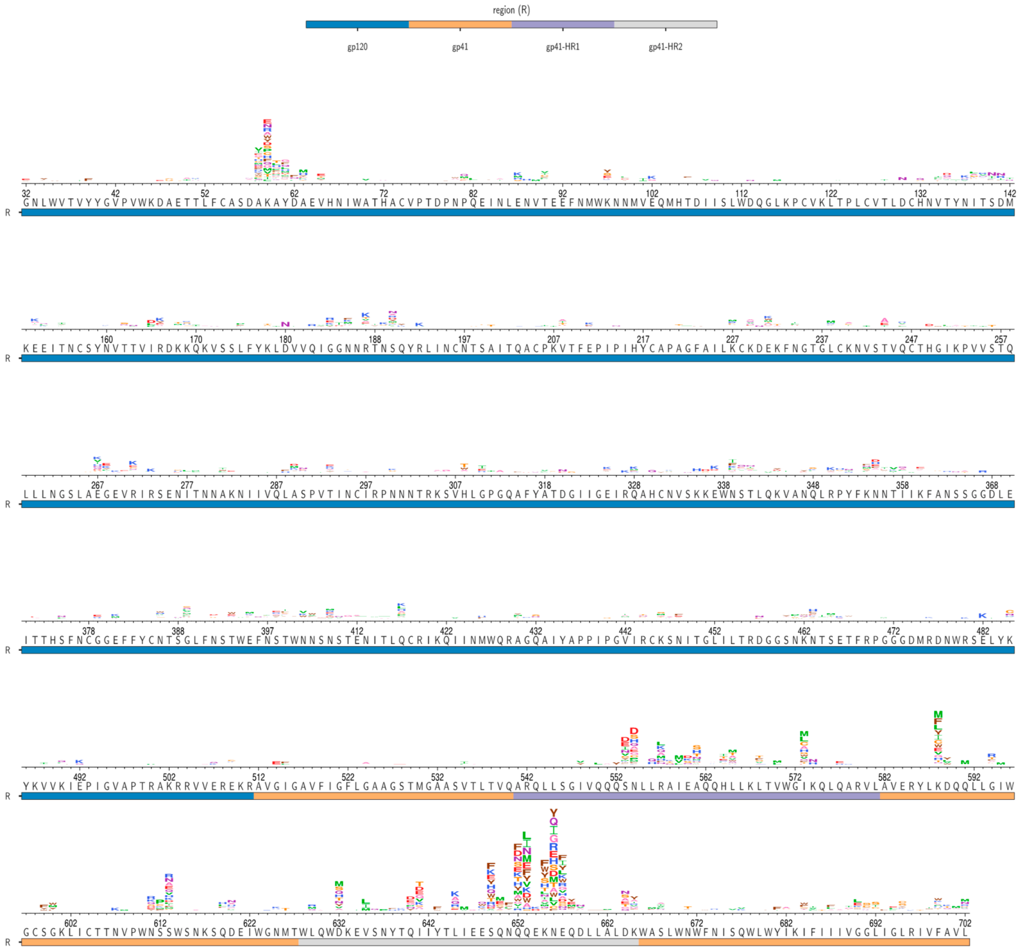 Viruses 12 00241 g002 Viruses 12 00241 g002