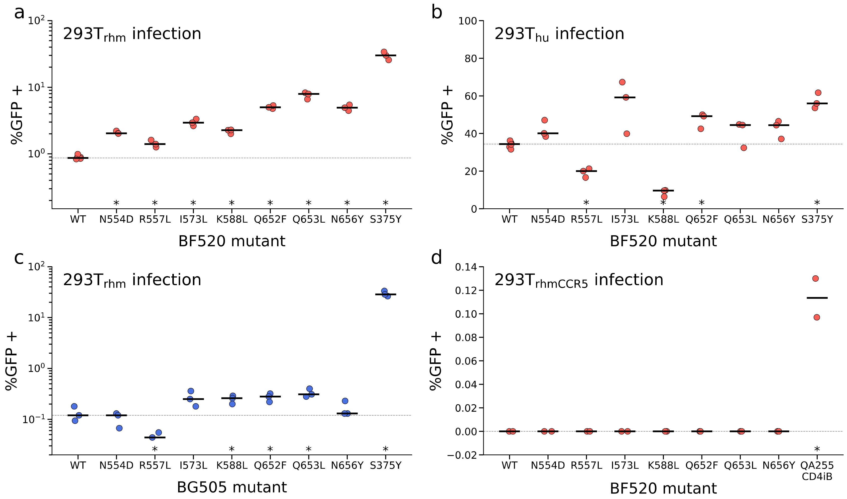 Viruses 12 00241 g003 Viruses 12 00241 g003
