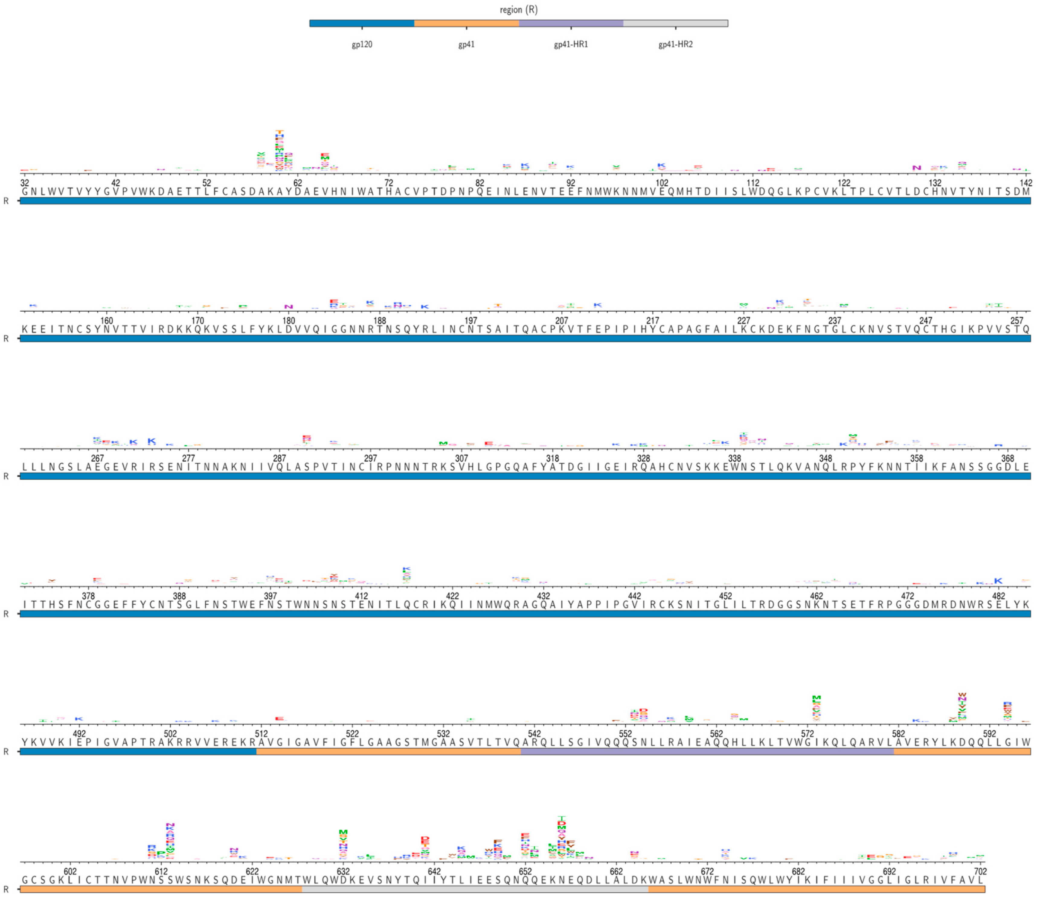 Viruses 12 00241 g004 Viruses 12 00241 g004