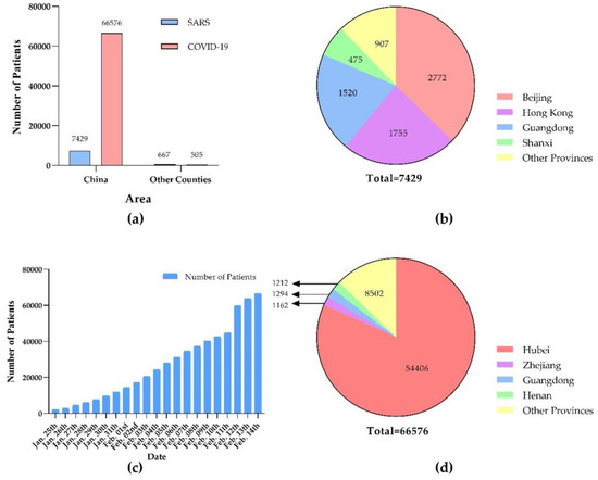 Viruses Free Full Text Systematic Comparison Of Two Animal To Human Transmitted Human Coronaviruses Sars Cov 2 And Sars Cov Html