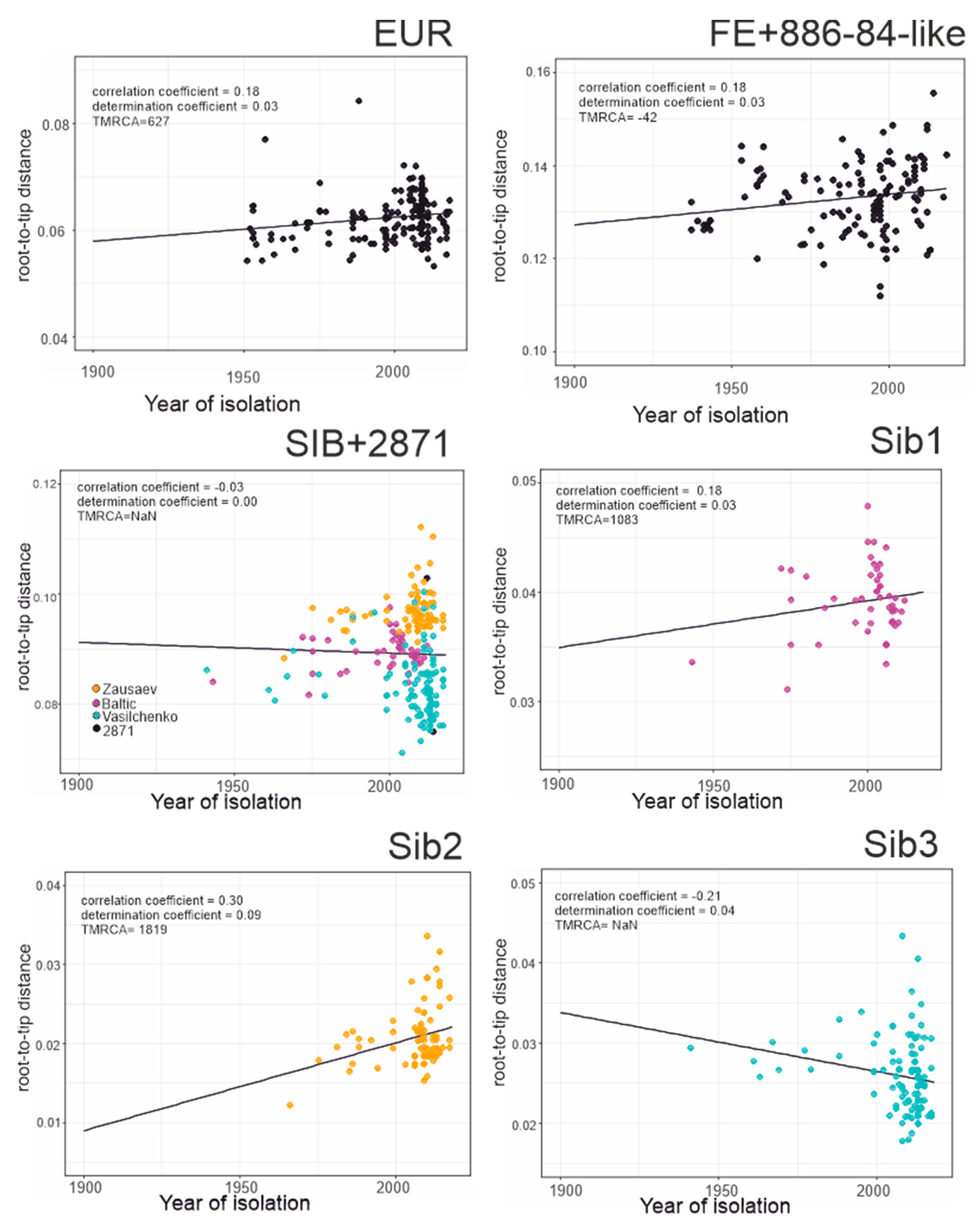Viruses 12 00247 g004 Viruses 12 00247 g004