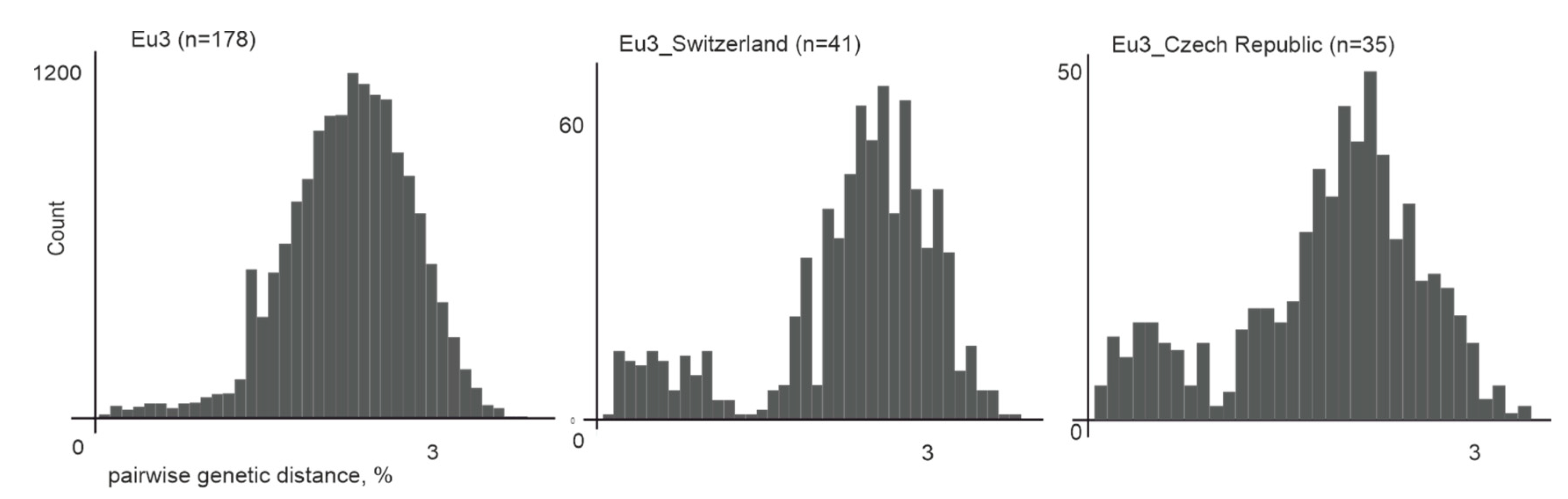 Viruses 12 00247 g008 Viruses 12 00247 g008