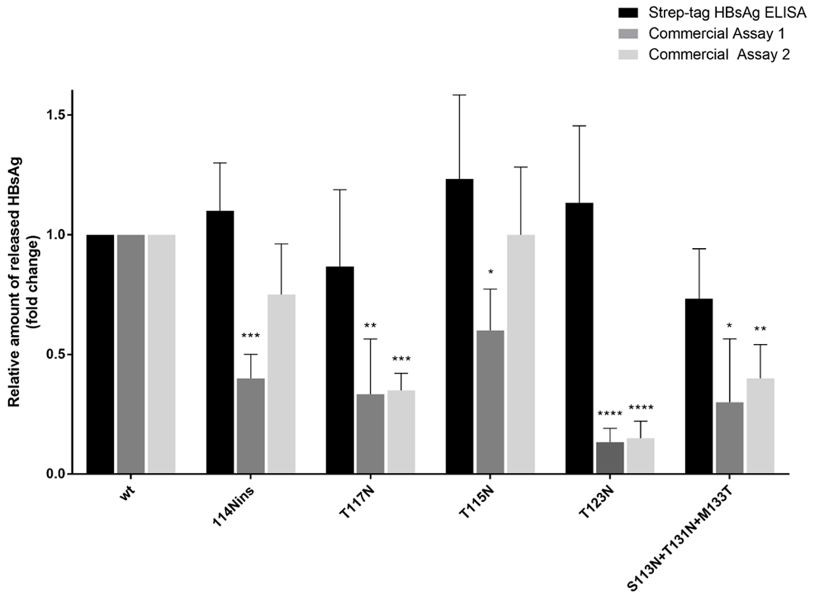 Viruses 12 00251 g002