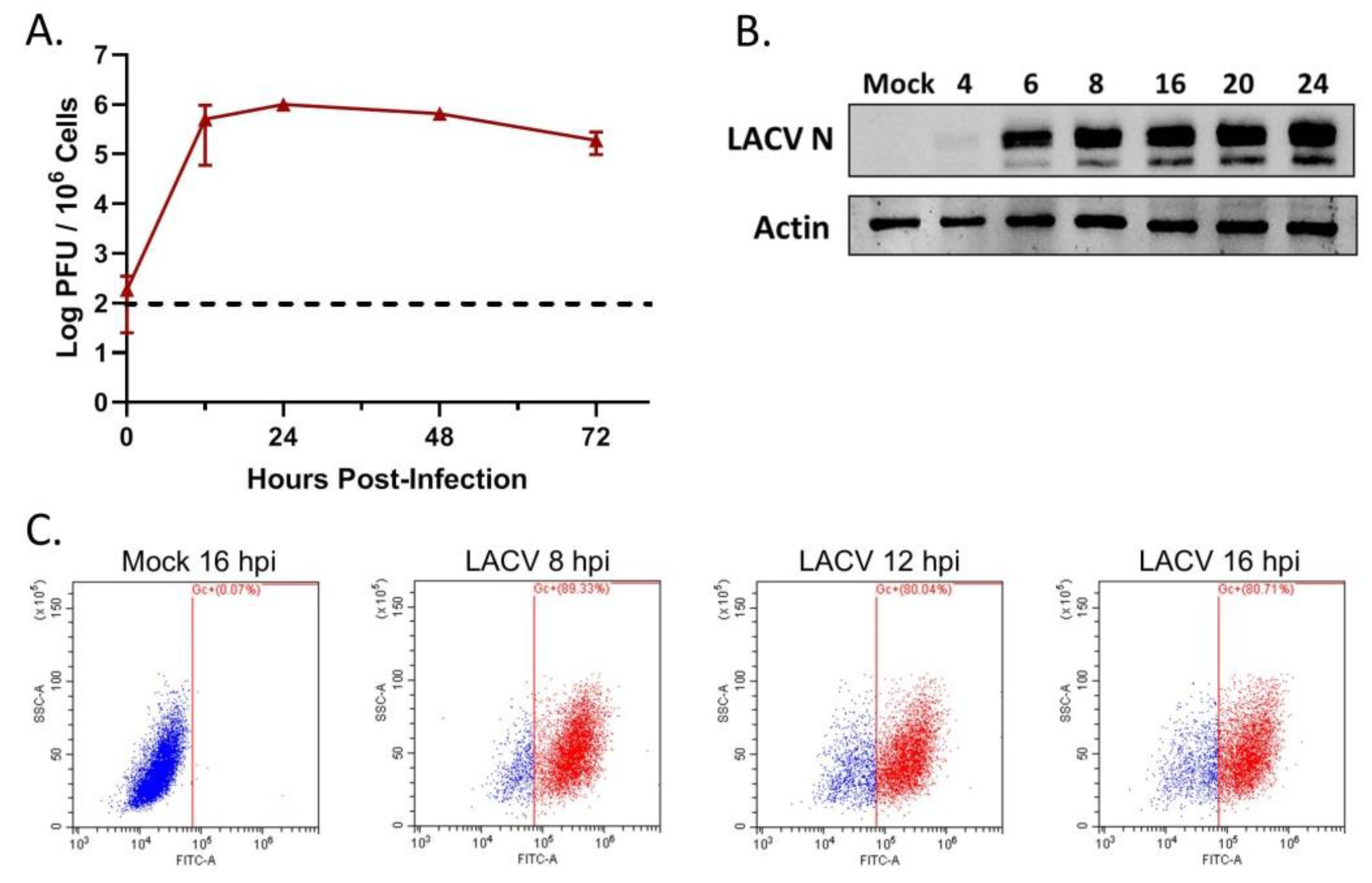 Viruses 12 00253 g001 Viruses 12 00253 g001
