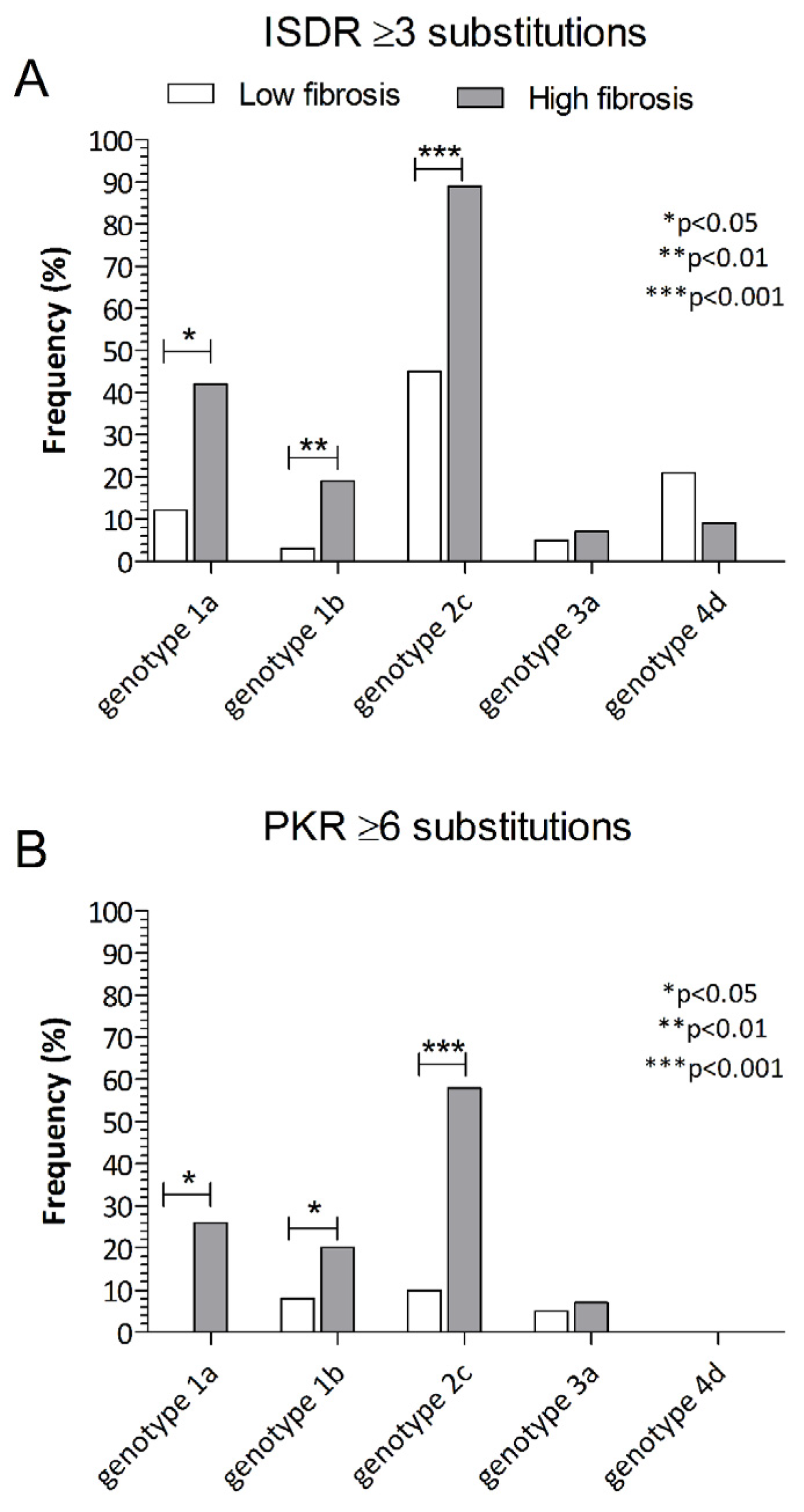 Viruses 12 00255 g001 Viruses 12 00255 g001