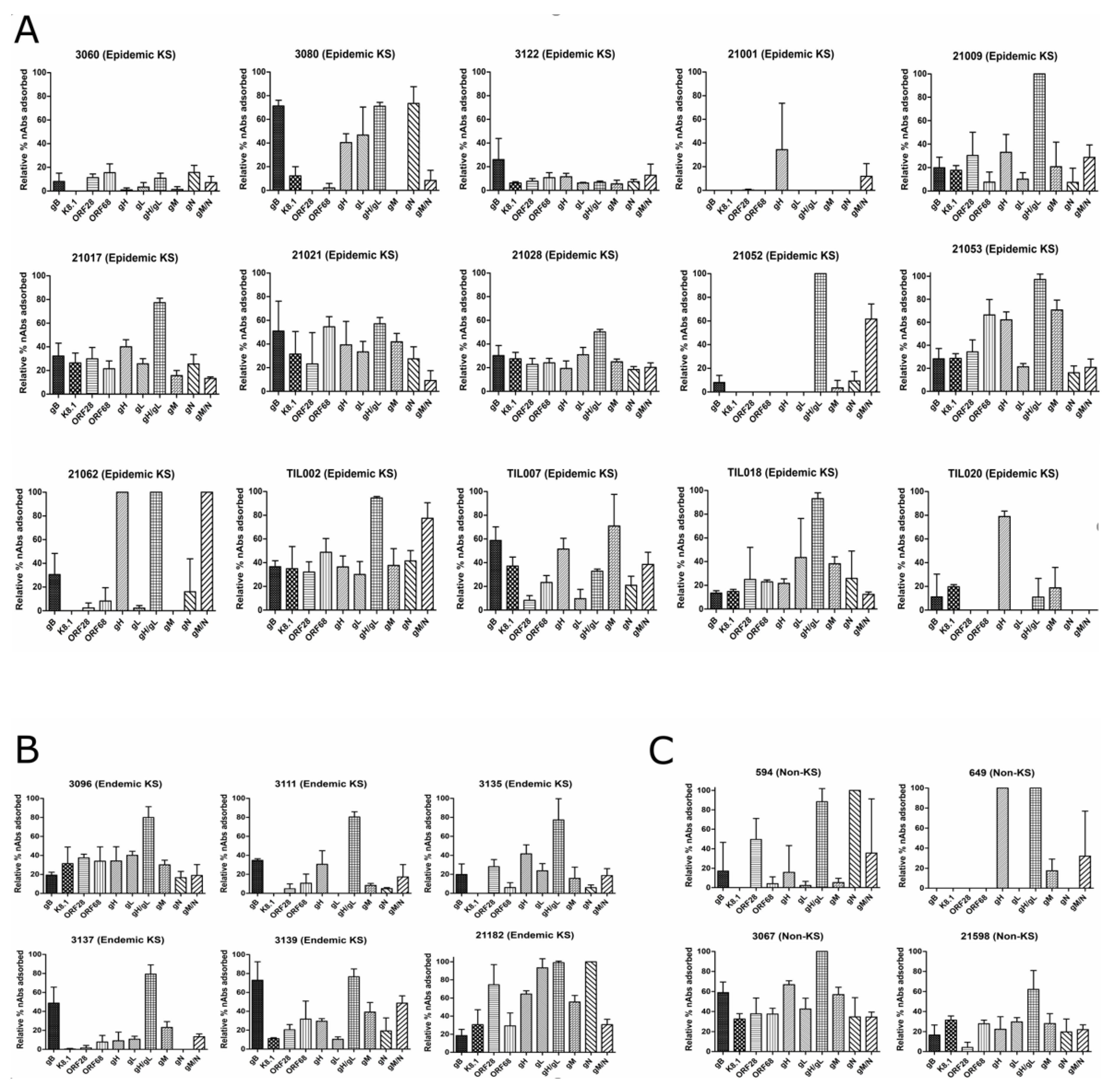 Viruses 12 00256 g003 Viruses 12 00256 g003