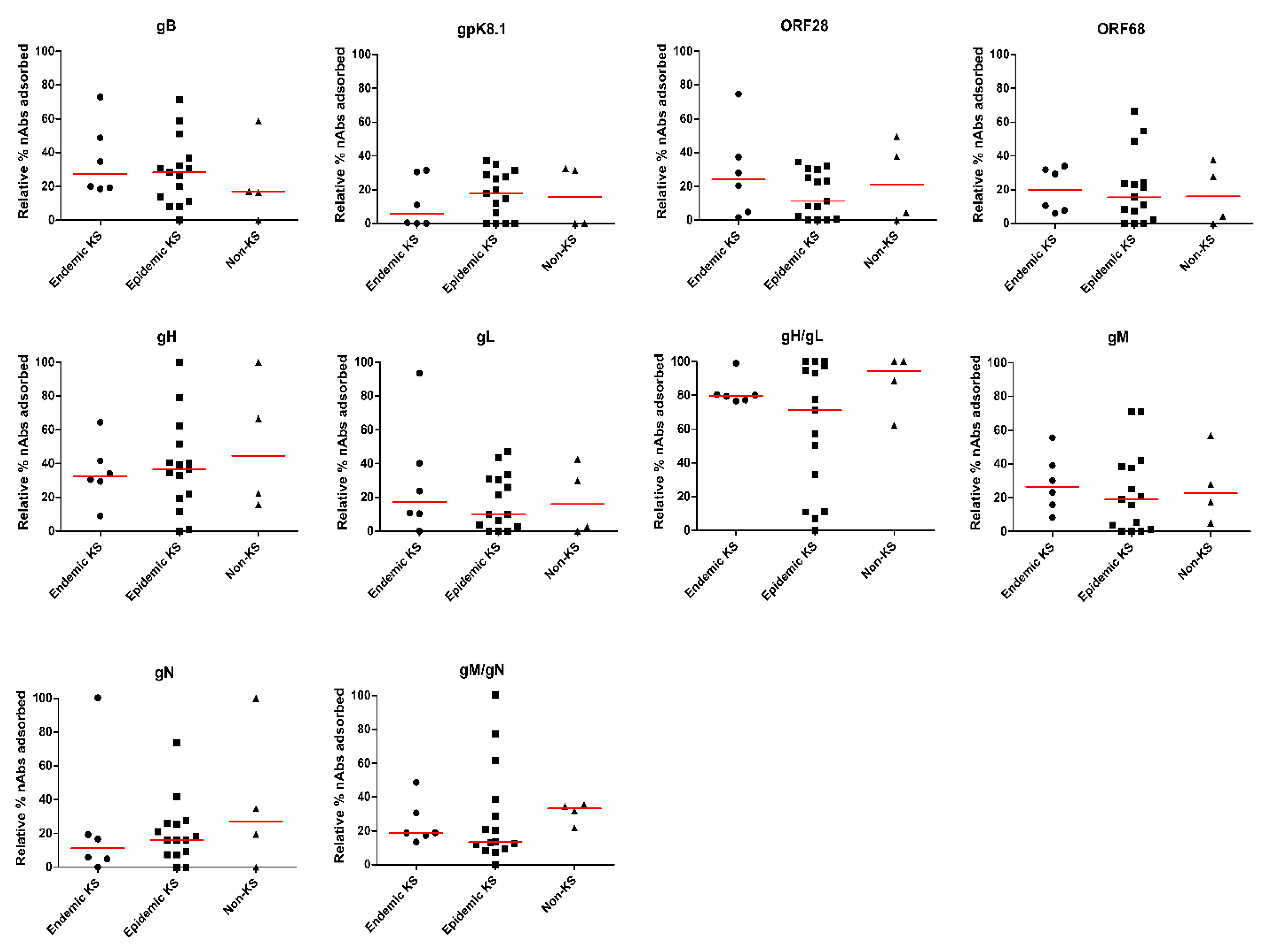 Viruses 12 00256 g005 Viruses 12 00256 g005