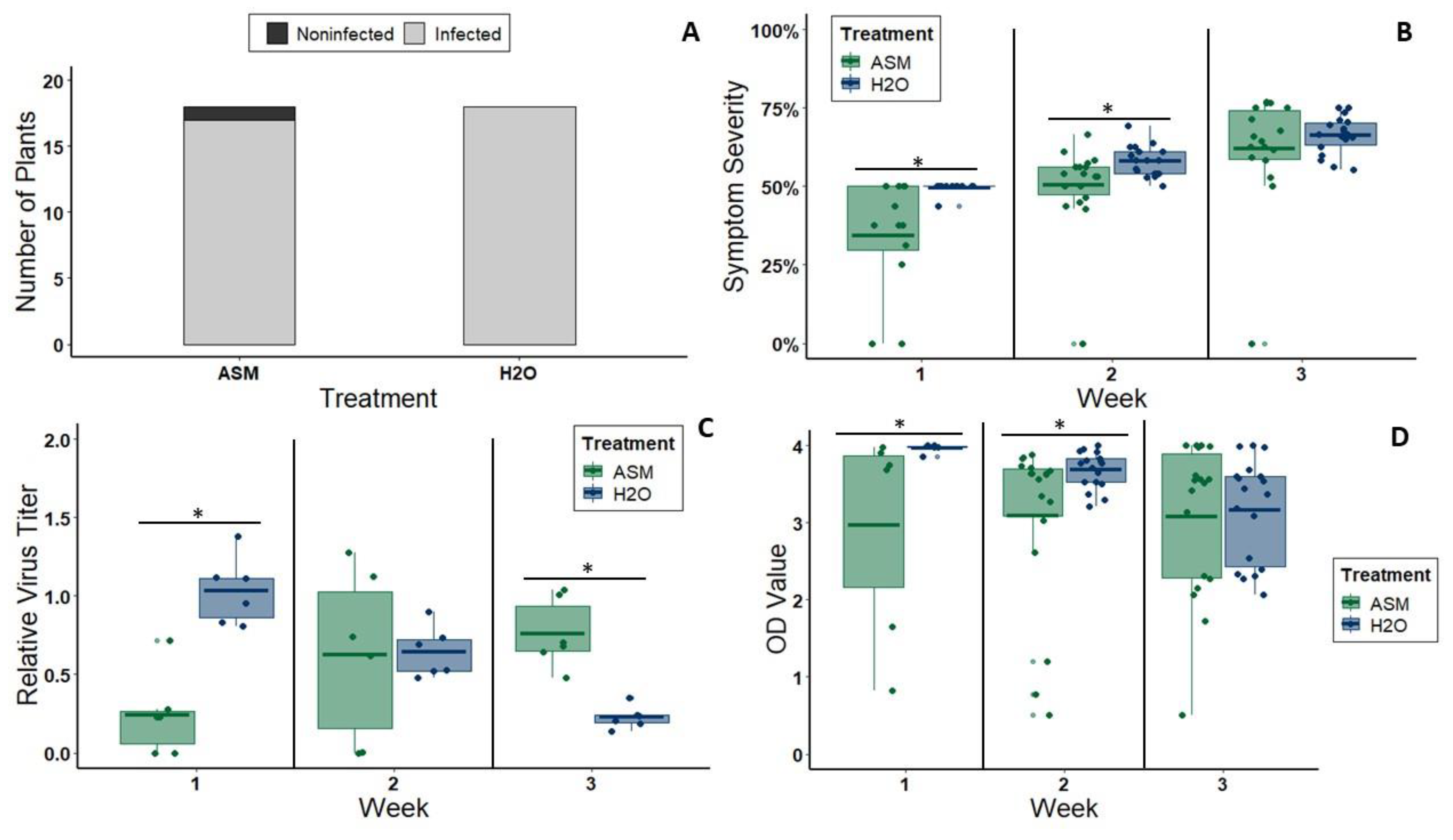 Viruses 12 00257 g002
