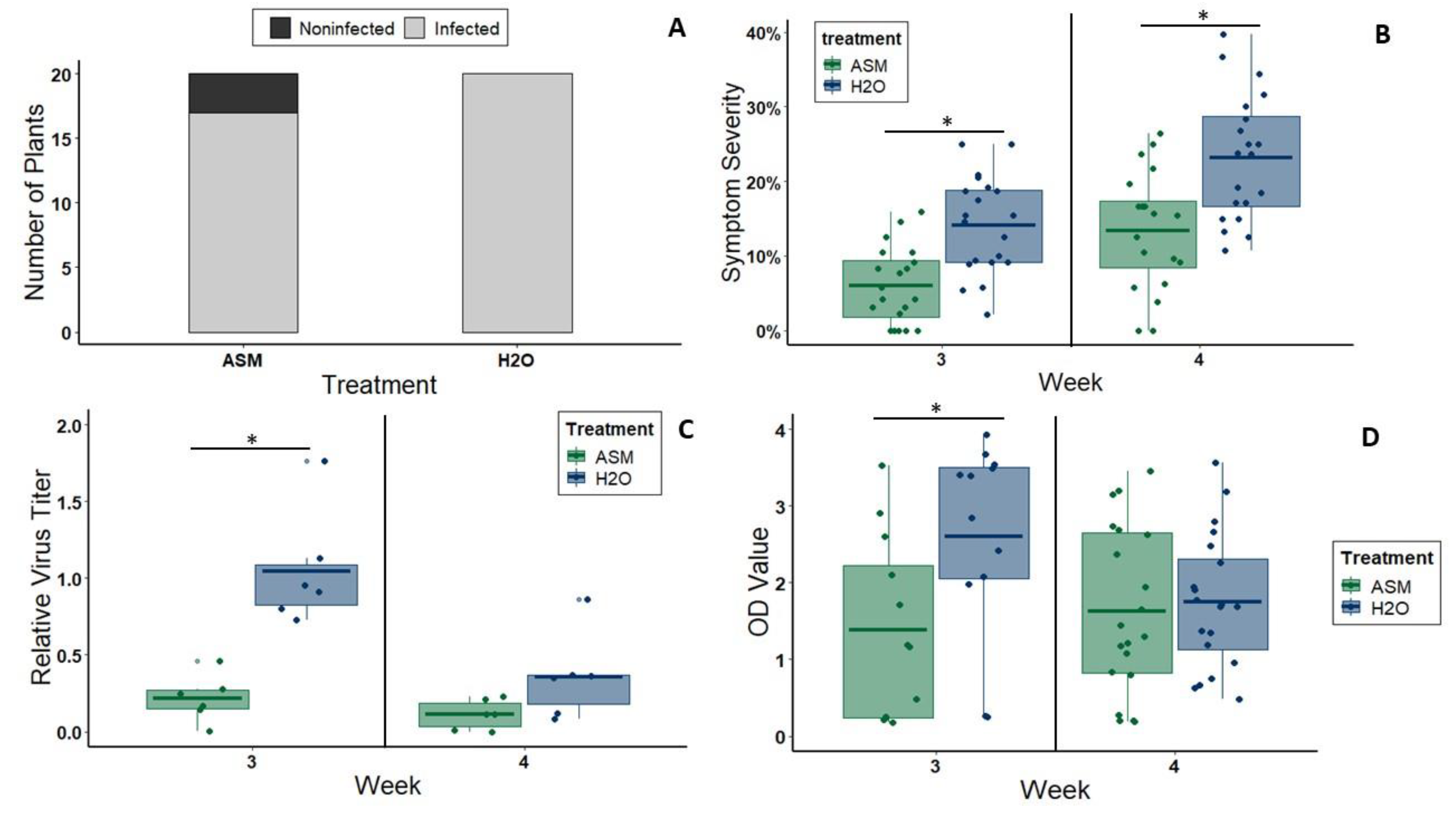 Viruses 12 00257 g003