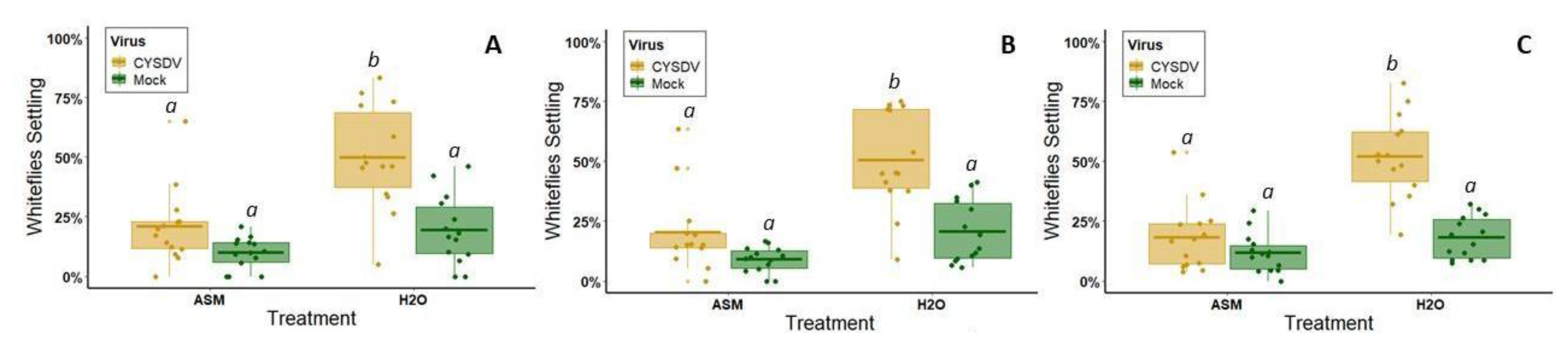 Viruses 12 00257 g005