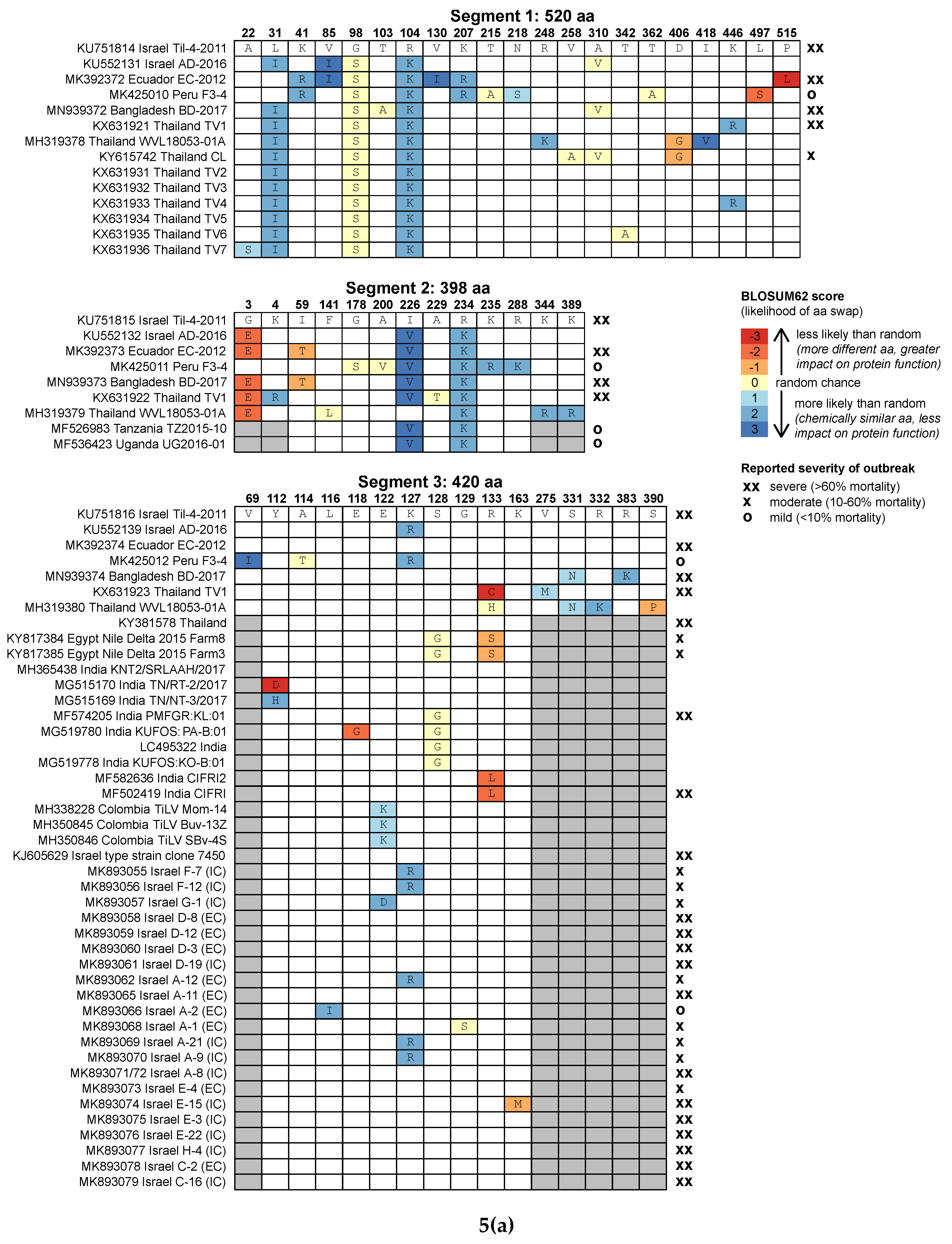 Viruses 12 00258 g005a