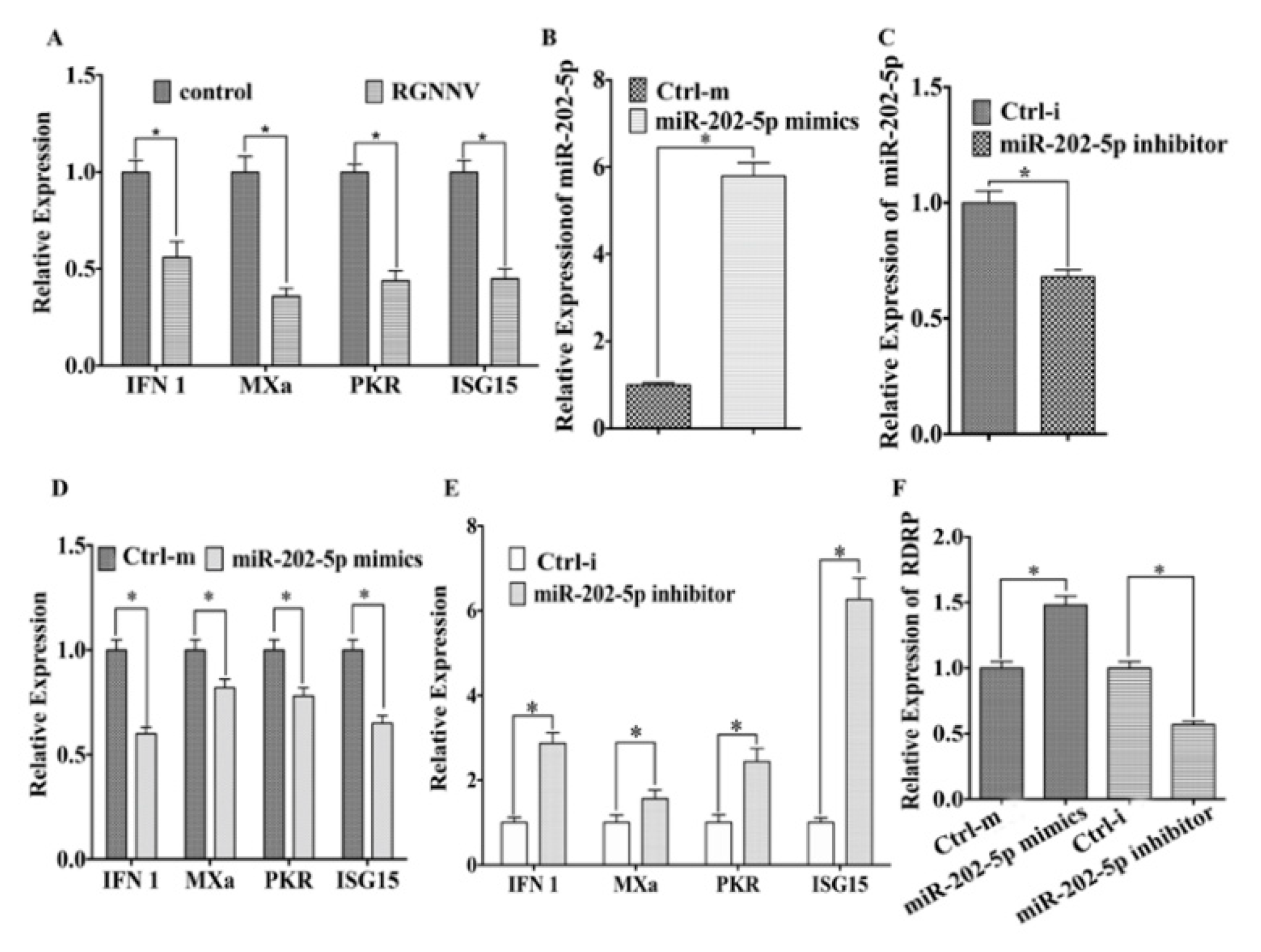 Viruses 12 00261 g002 Viruses 12 00261 g002