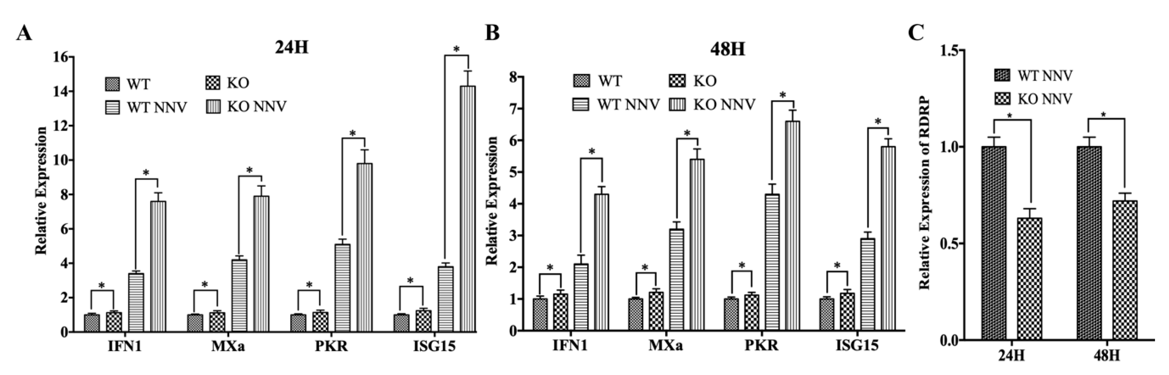 Viruses 12 00261 g003 Viruses 12 00261 g003