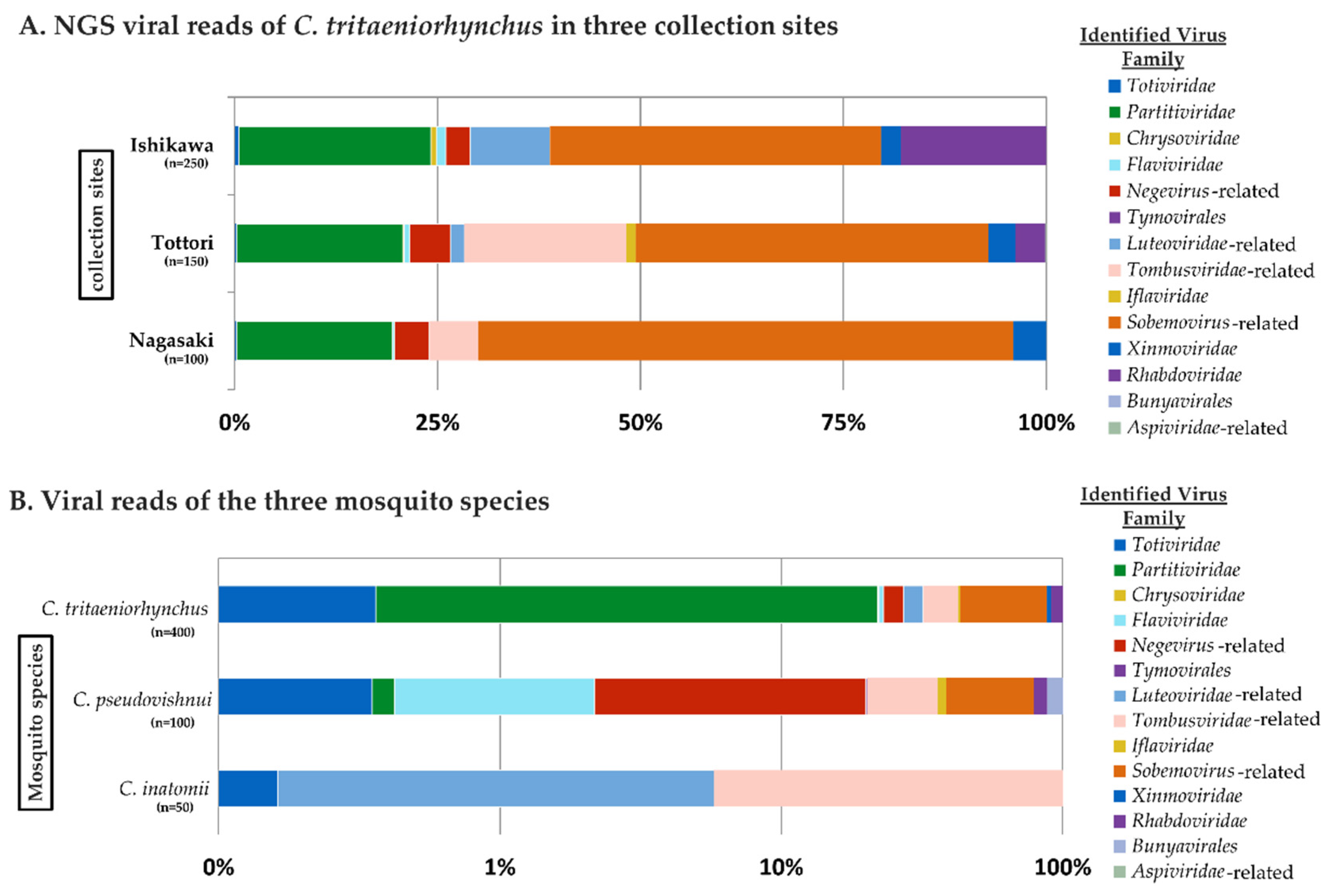 Viruses 12 00264 g003