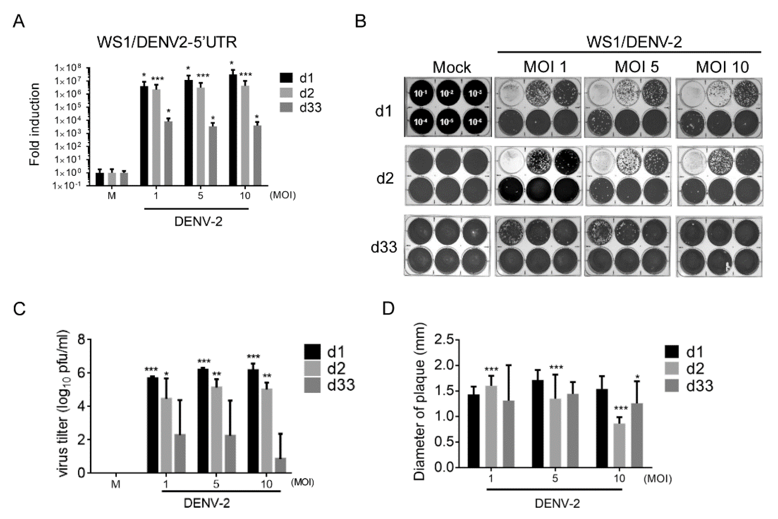 Viruses 12 00267 g002 Viruses 12 00267 g002