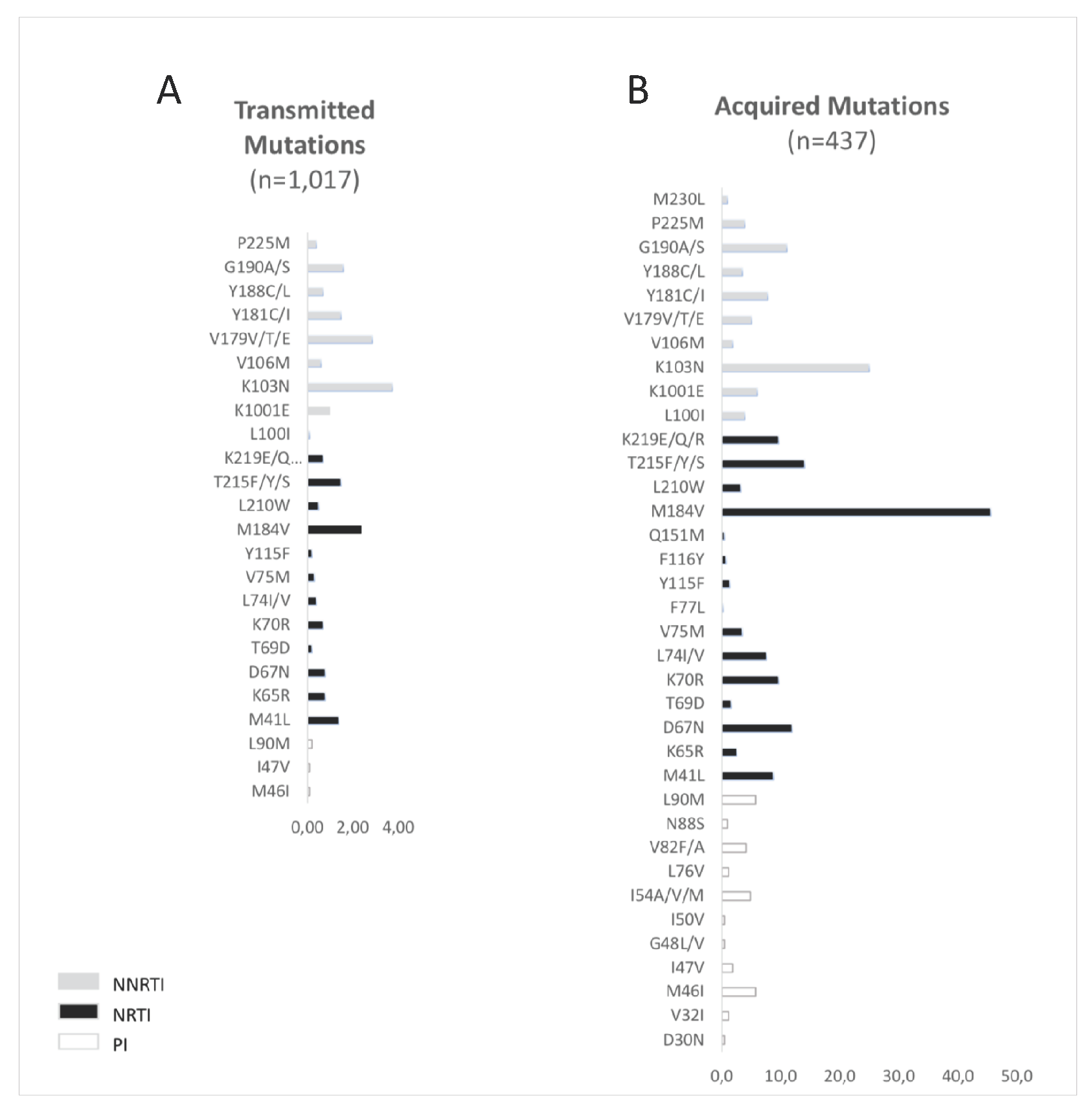 Viruses 12 00268 g003 Viruses 12 00268 g003