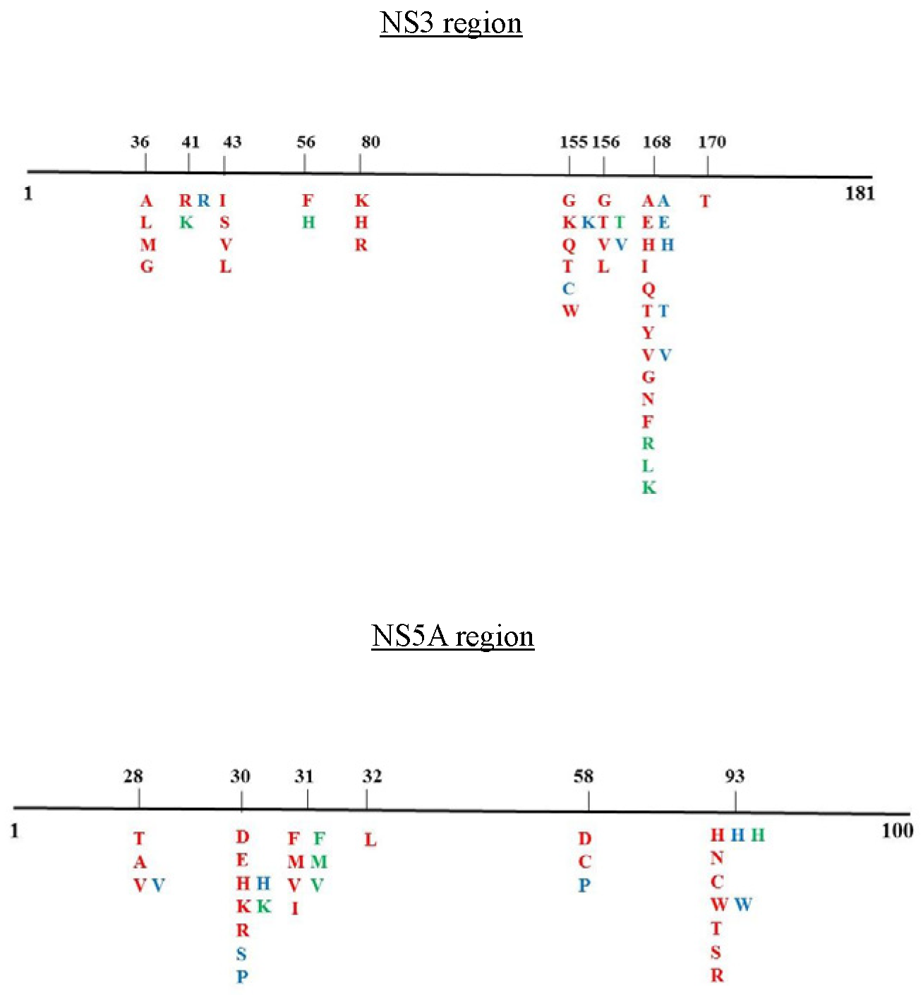 Viruses 12 00269 g001 Viruses 12 00269 g001