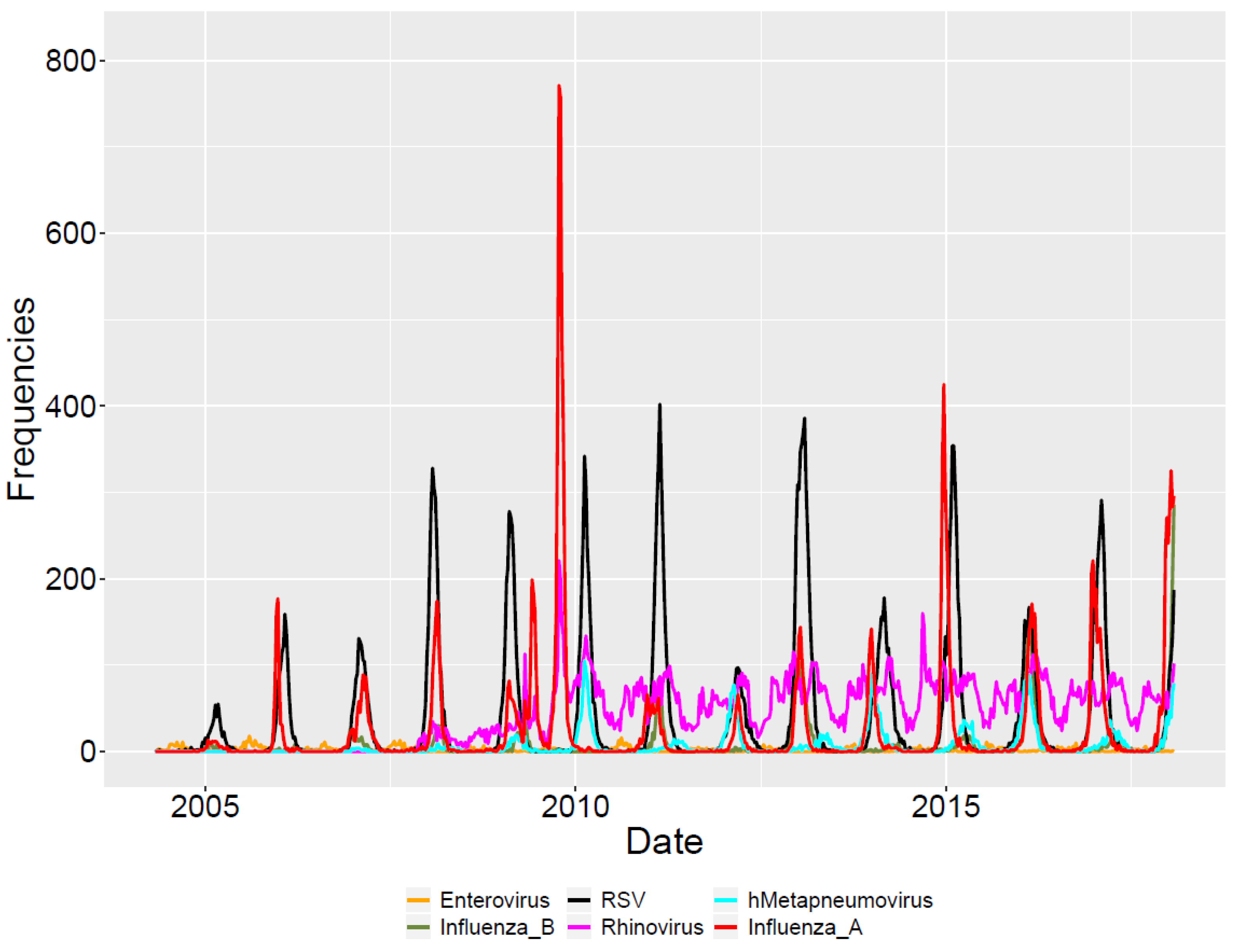 Viruses 12 00275 g002 Viruses 12 00275 g002