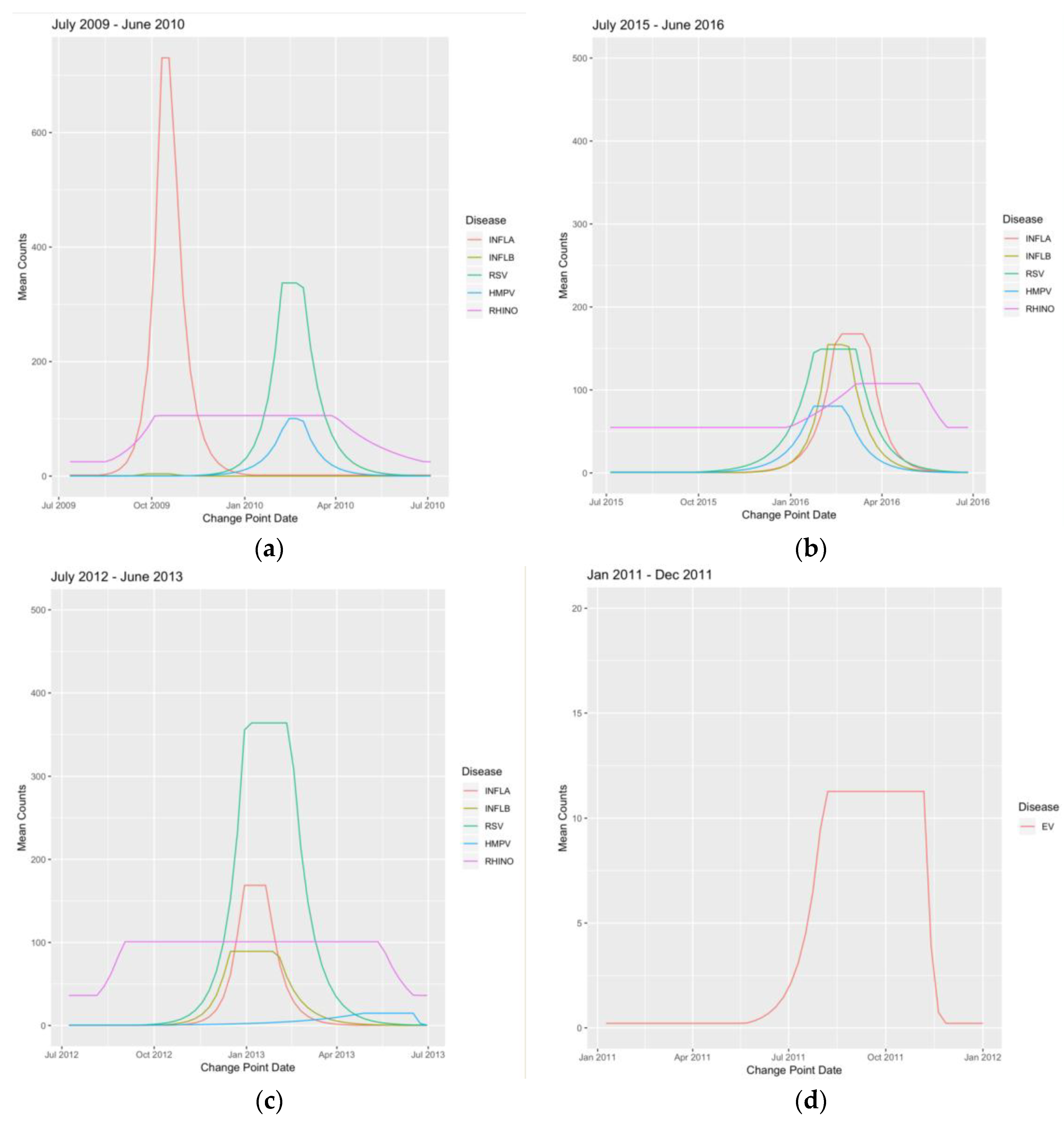 Viruses 12 00275 g003 Viruses 12 00275 g003