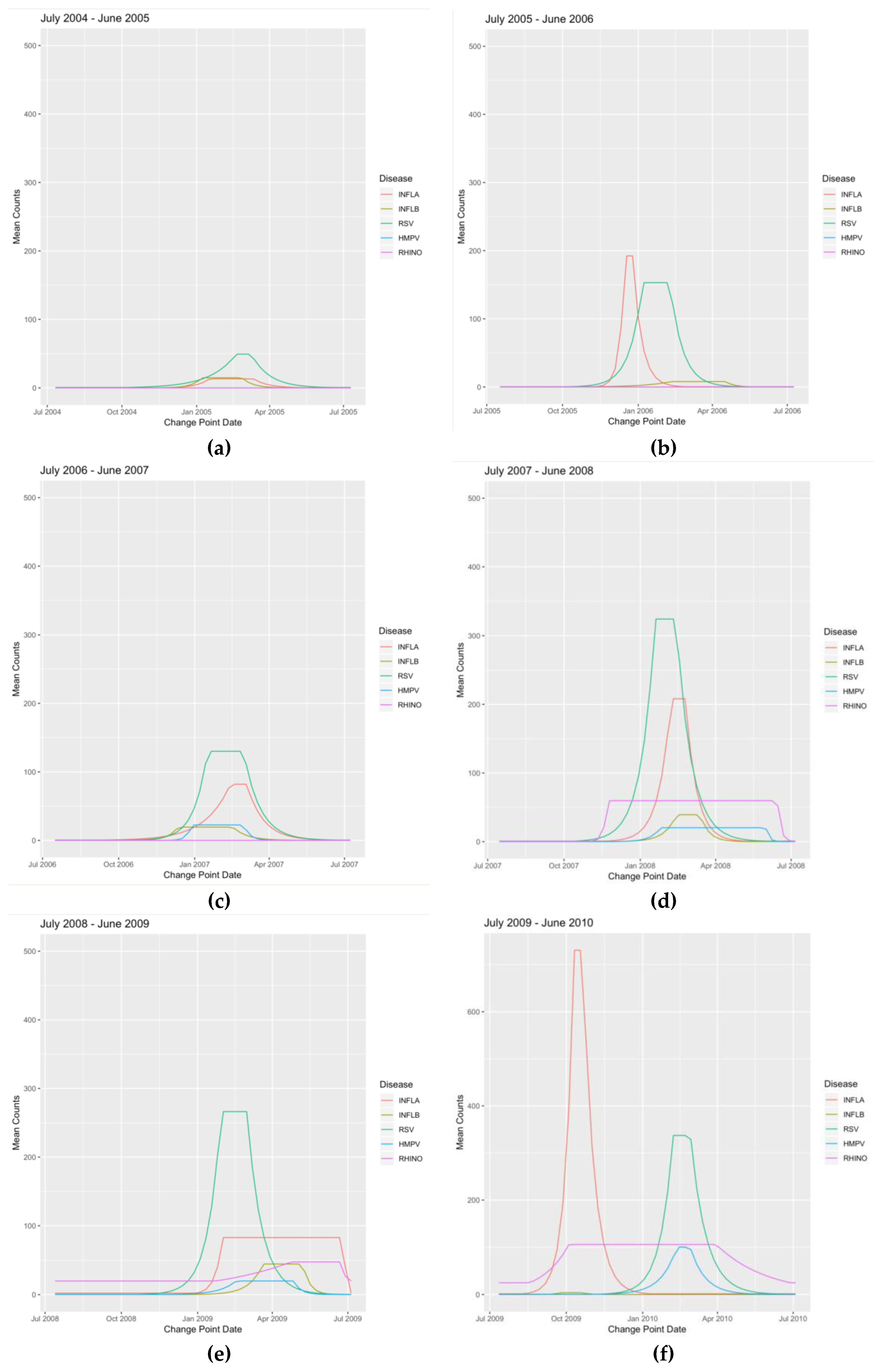 Viruses 12 00275 g0a1a Viruses 12 00275 g0a1a