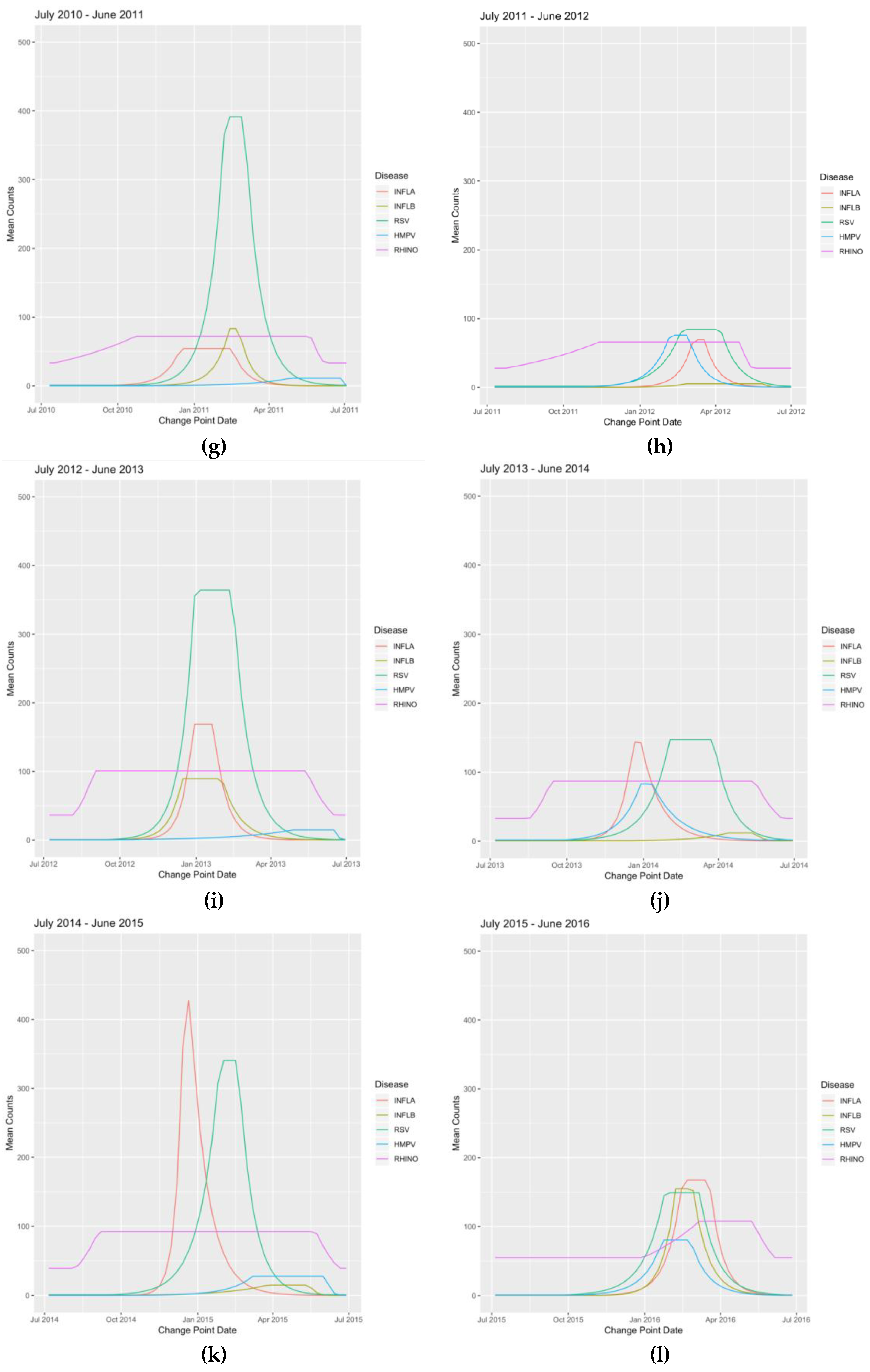 Viruses 12 00275 g0a1b Viruses 12 00275 g0a1b