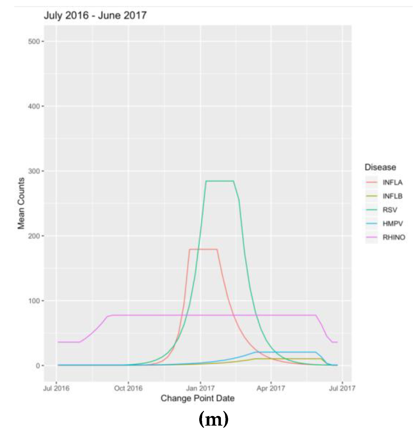 Viruses 12 00275 g0a1c Viruses 12 00275 g0a1c
