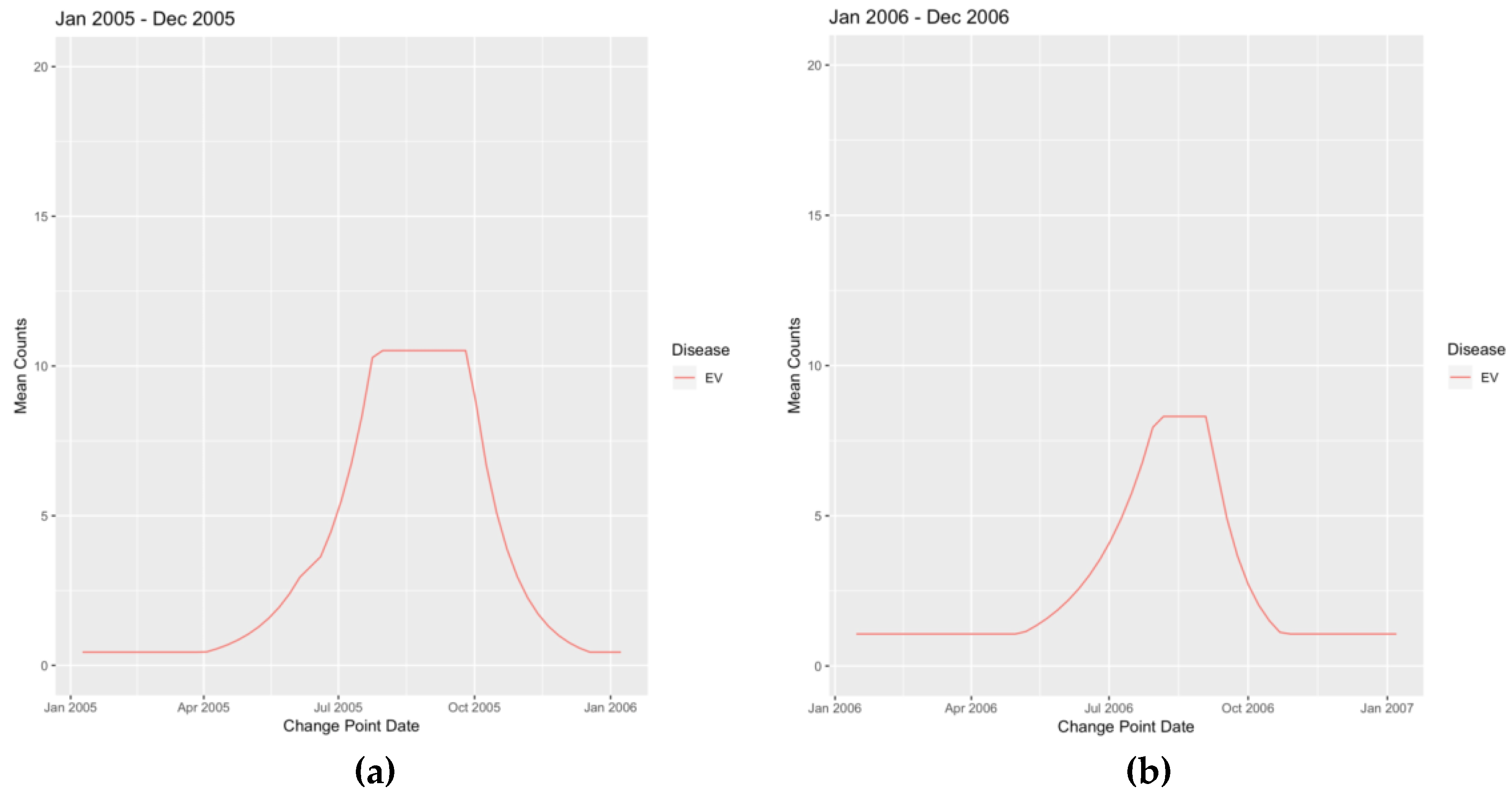 Viruses 12 00275 g0a2a Viruses 12 00275 g0a2a