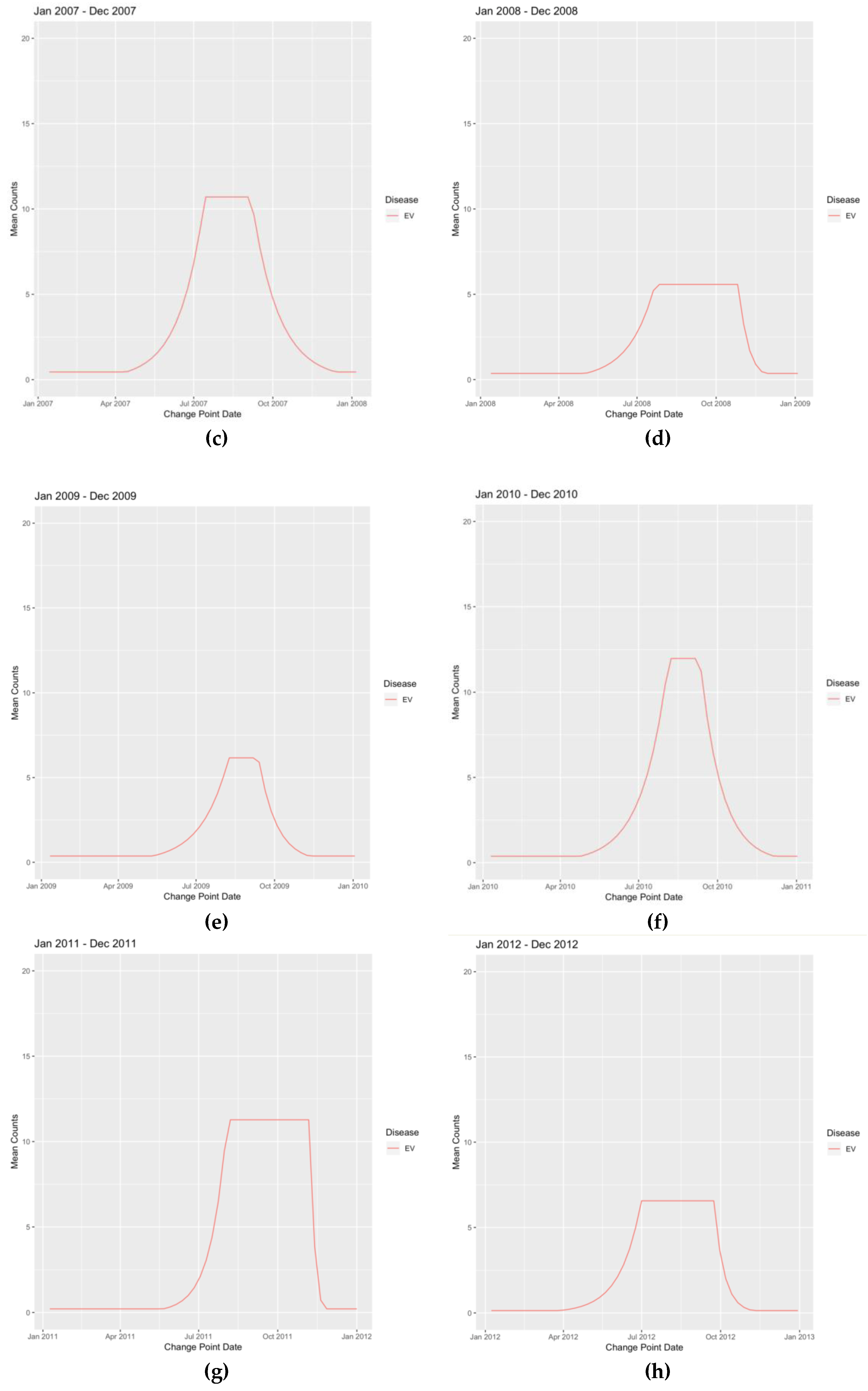 Viruses 12 00275 g0a2b Viruses 12 00275 g0a2b