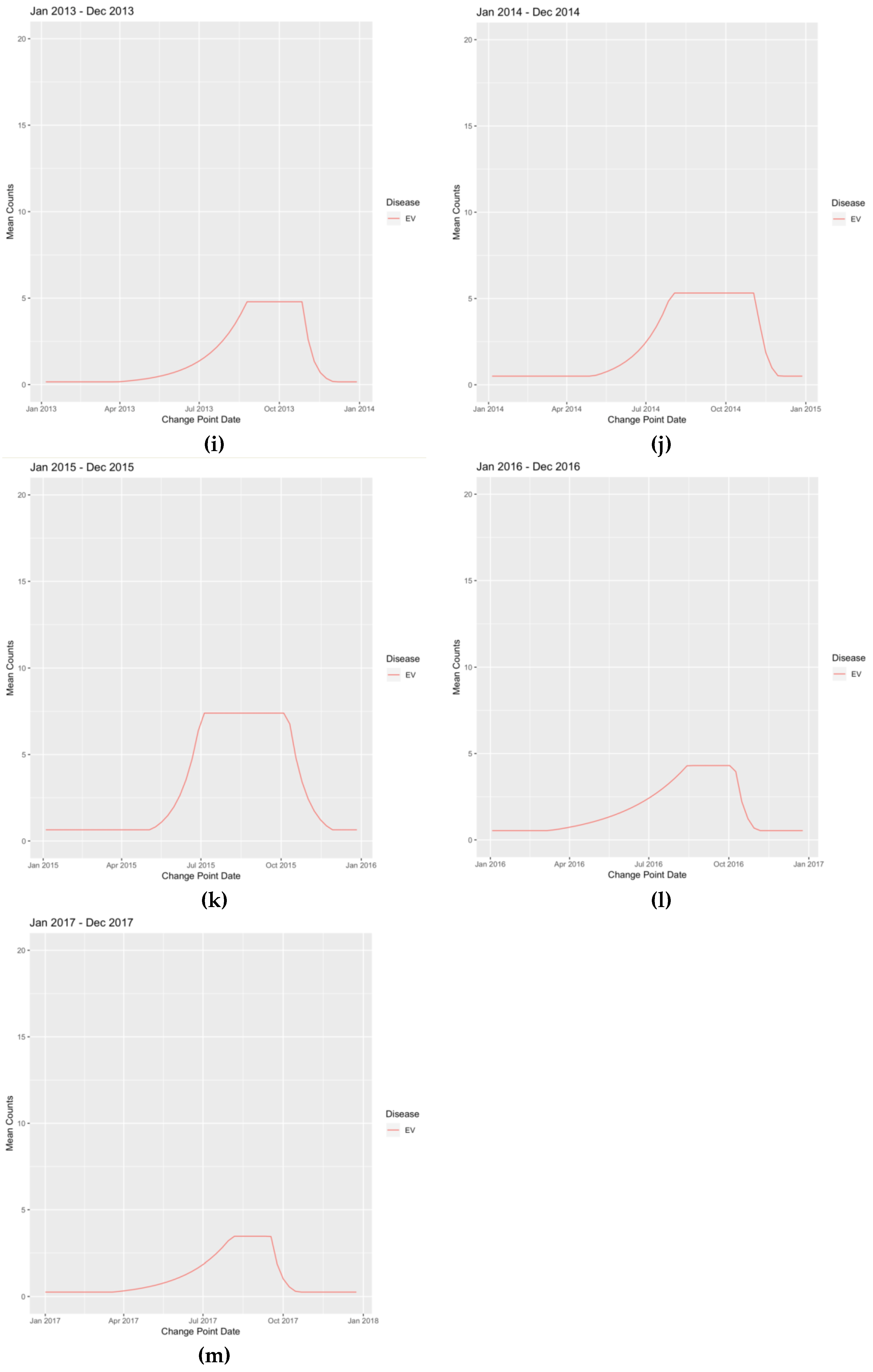 Viruses 12 00275 g0a2c Viruses 12 00275 g0a2c