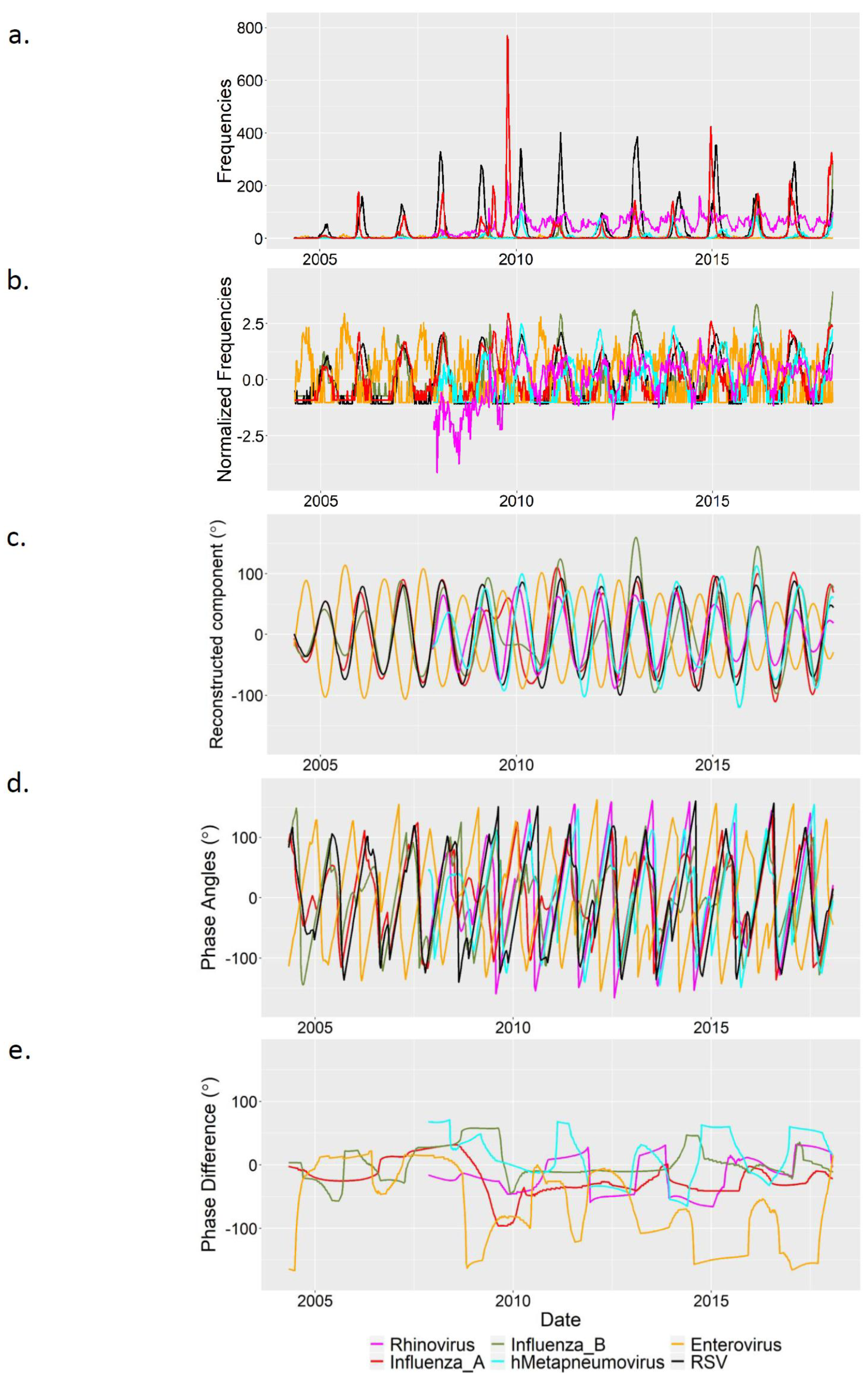 Viruses 12 00275 g0a3 Viruses 12 00275 g0a3
