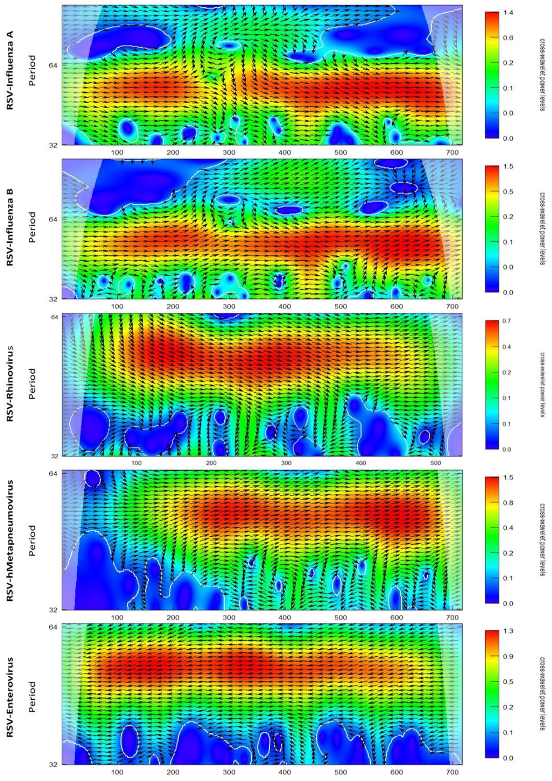 Viruses 12 00275 g0a4 Viruses 12 00275 g0a4