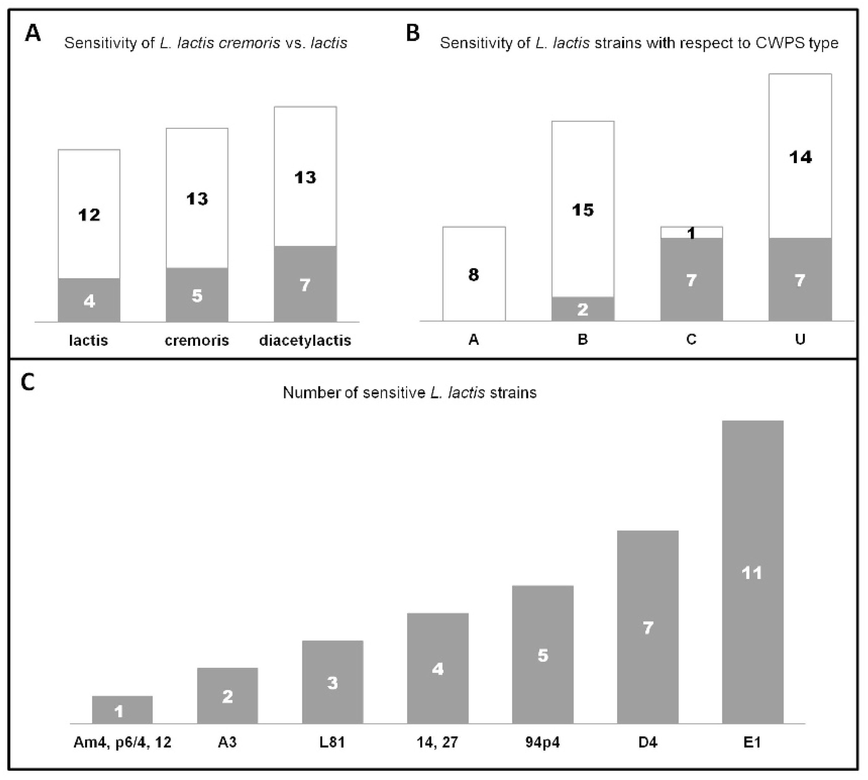 Viruses 12 00280 g003 Viruses 12 00280 g003