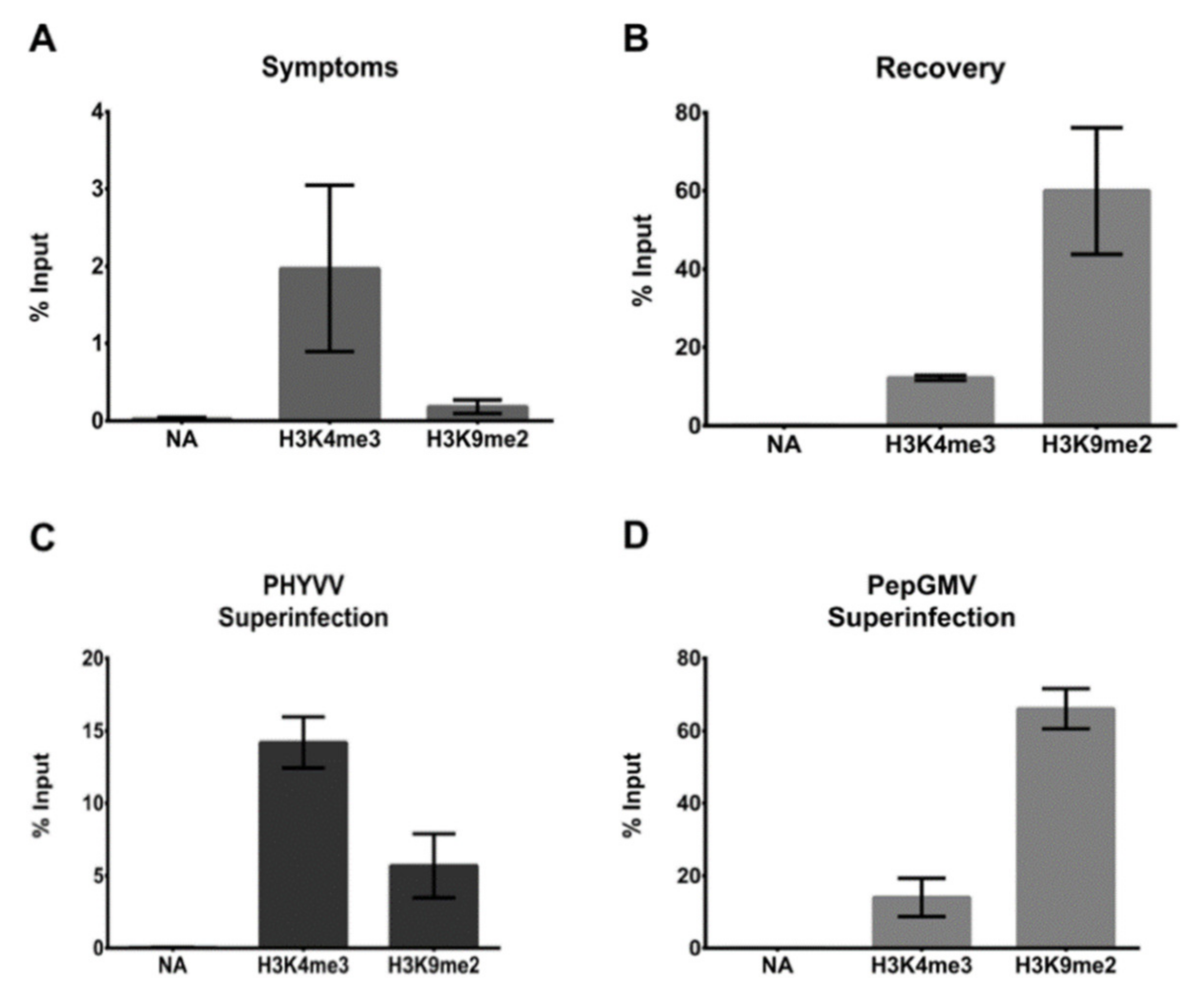 Viruses 12 00286 g003 Viruses 12 00286 g003