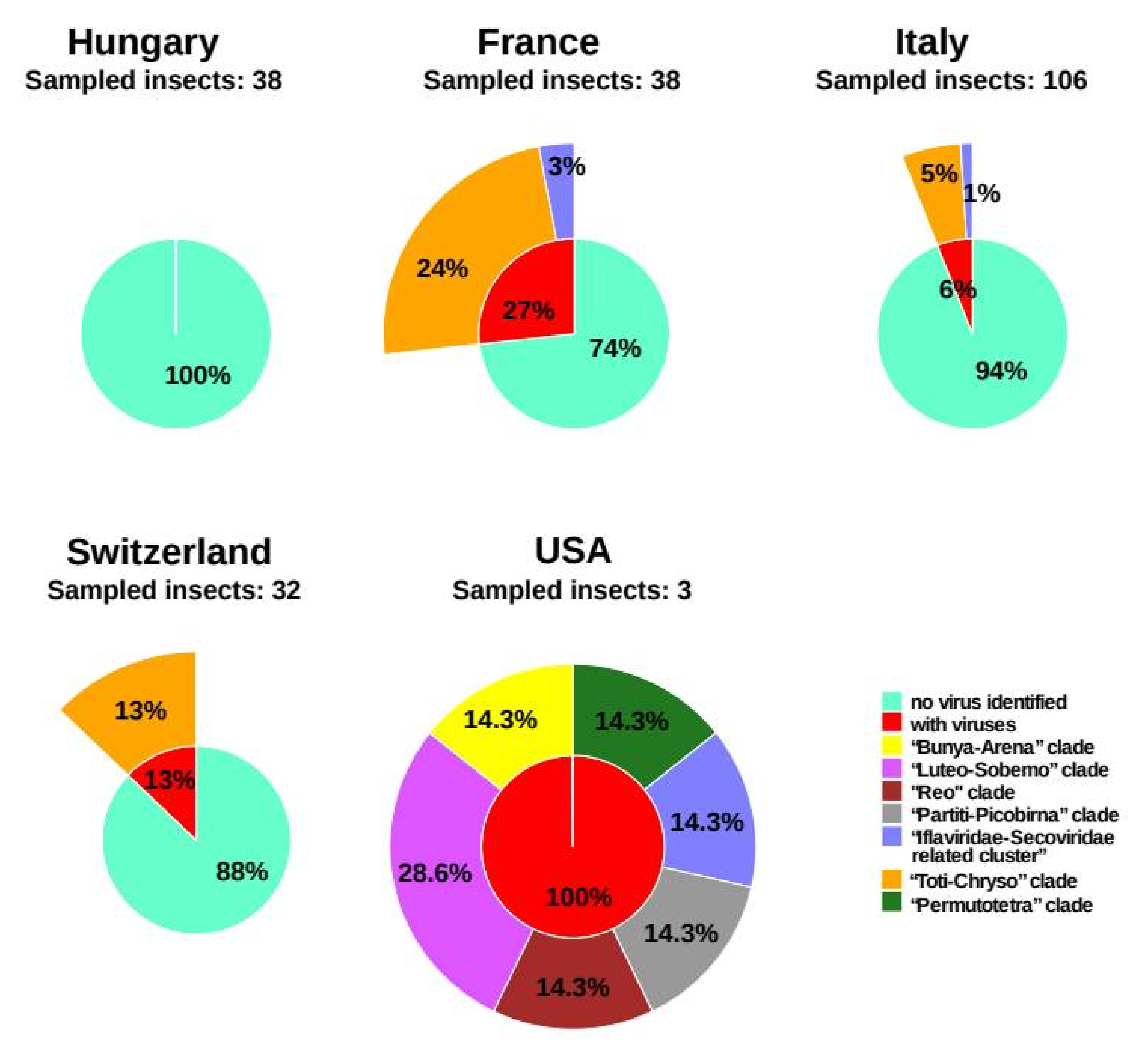 Viruses 12 00287 g004 Viruses 12 00287 g004