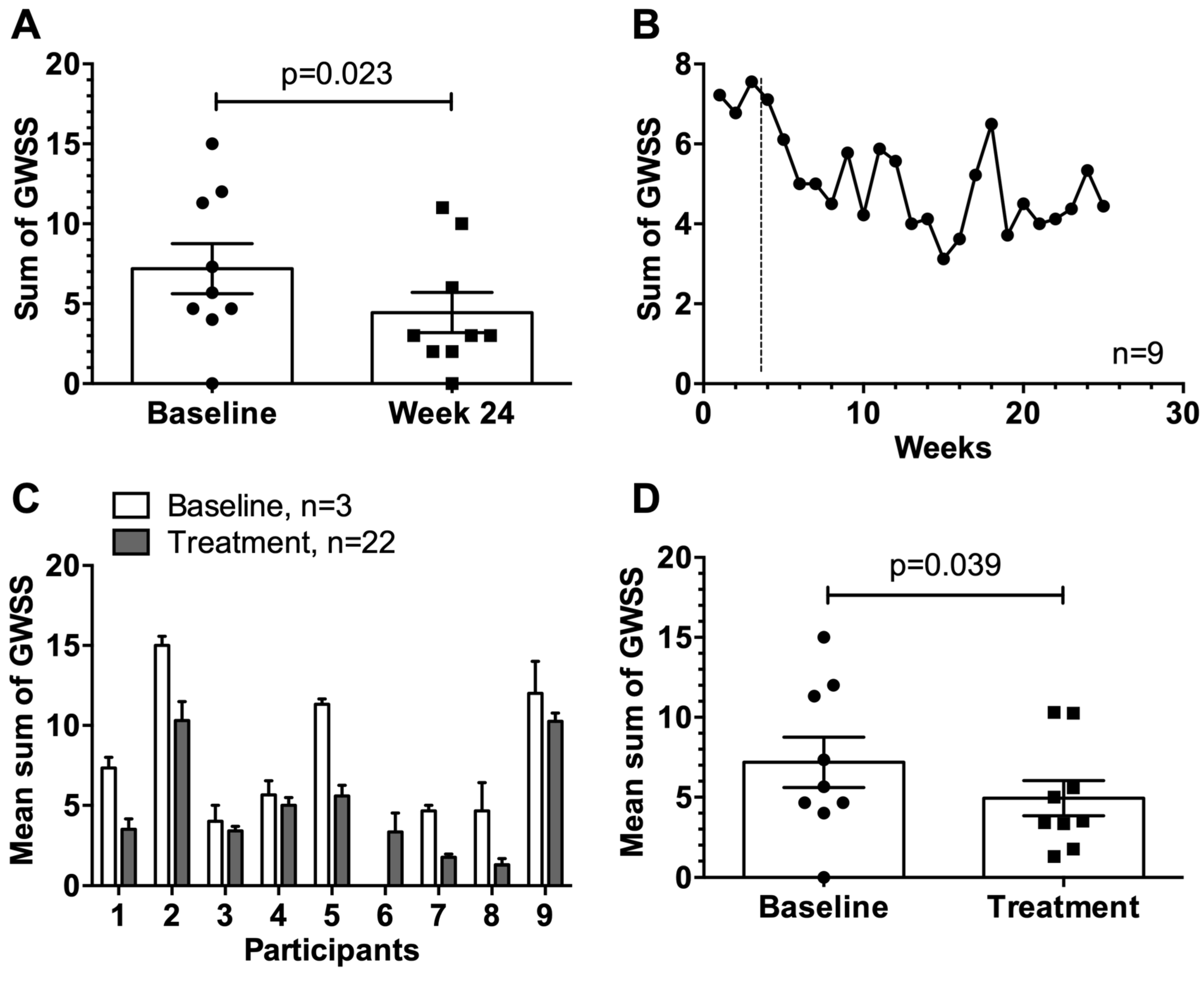 Viruses 12 00288 g004