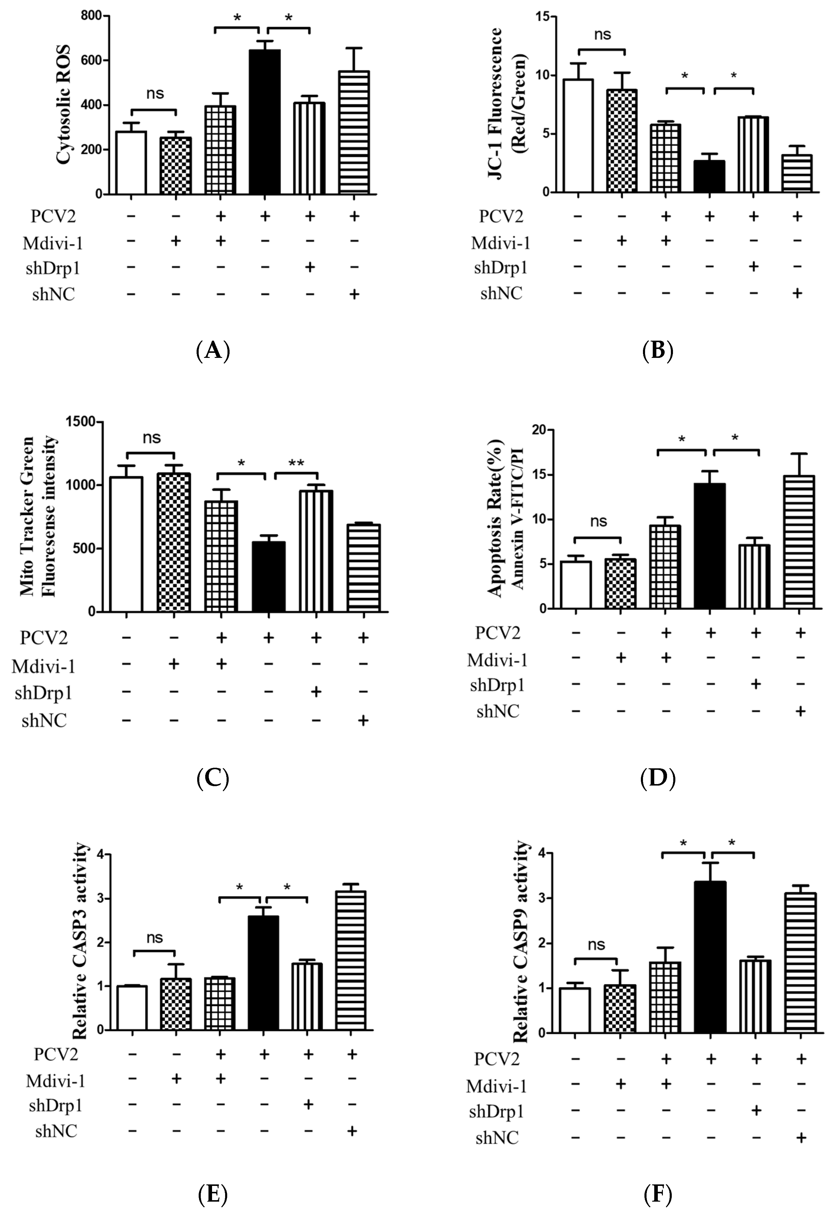 Viruses 12 00289 g008