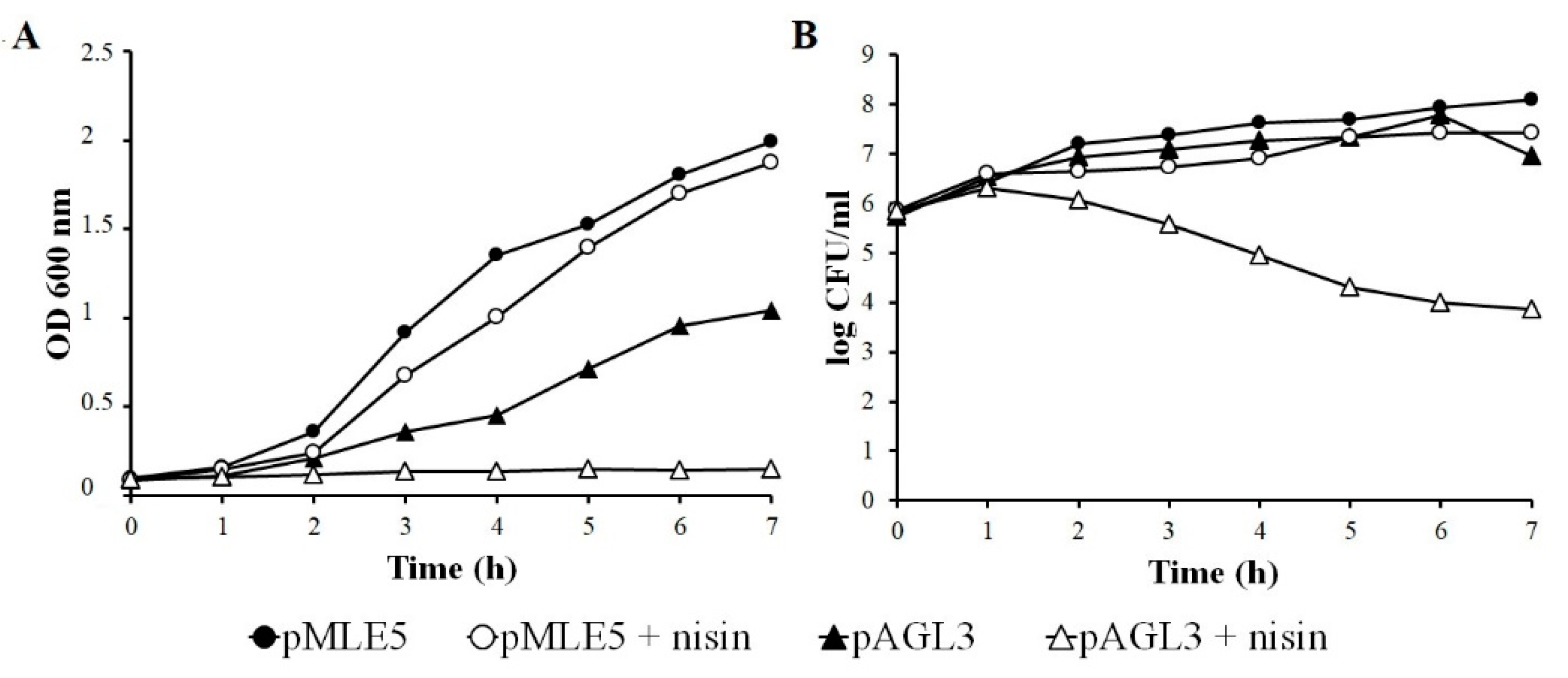 Viruses 12 00292 g005