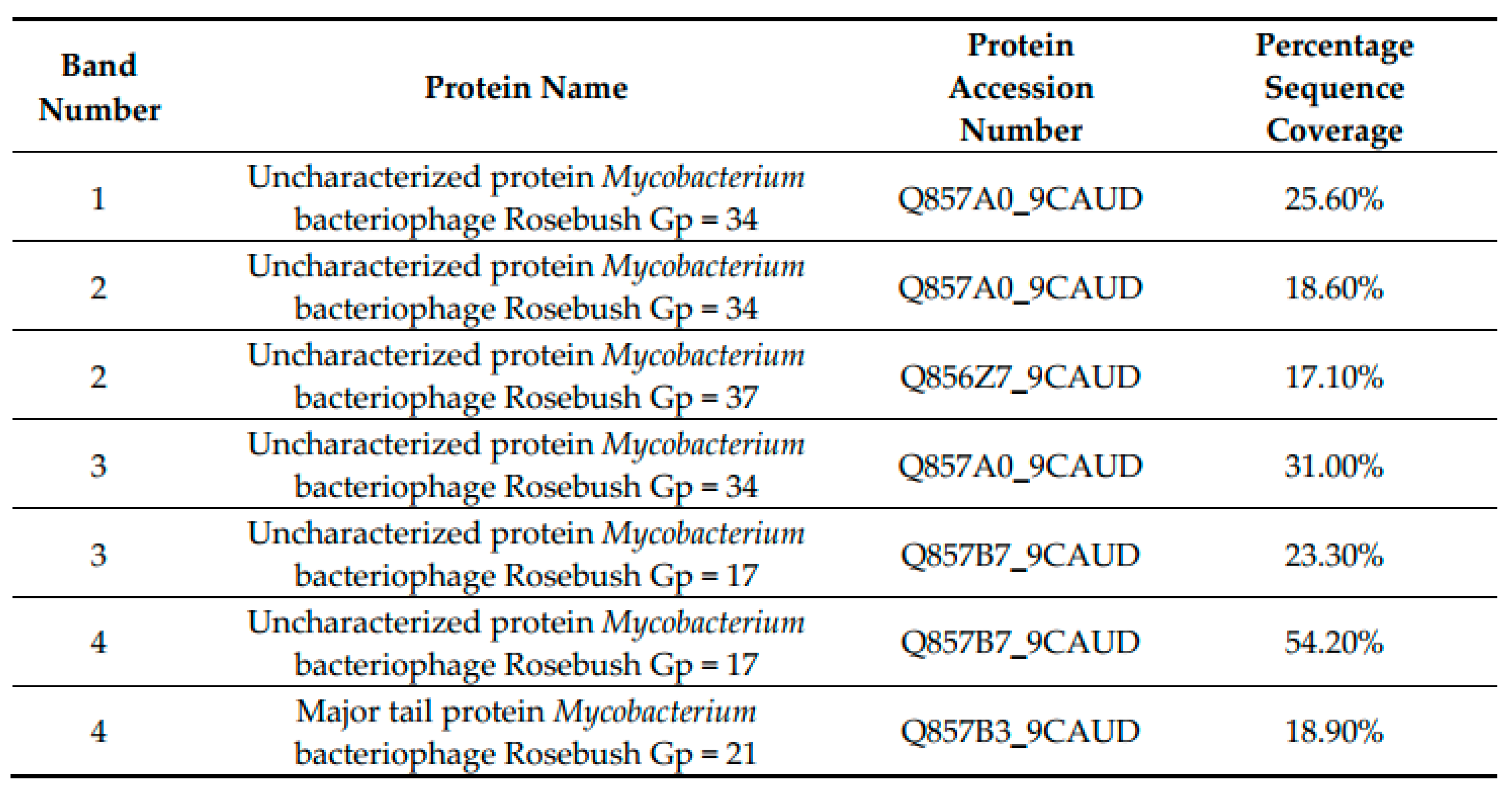Viruses 12 00294 g007b