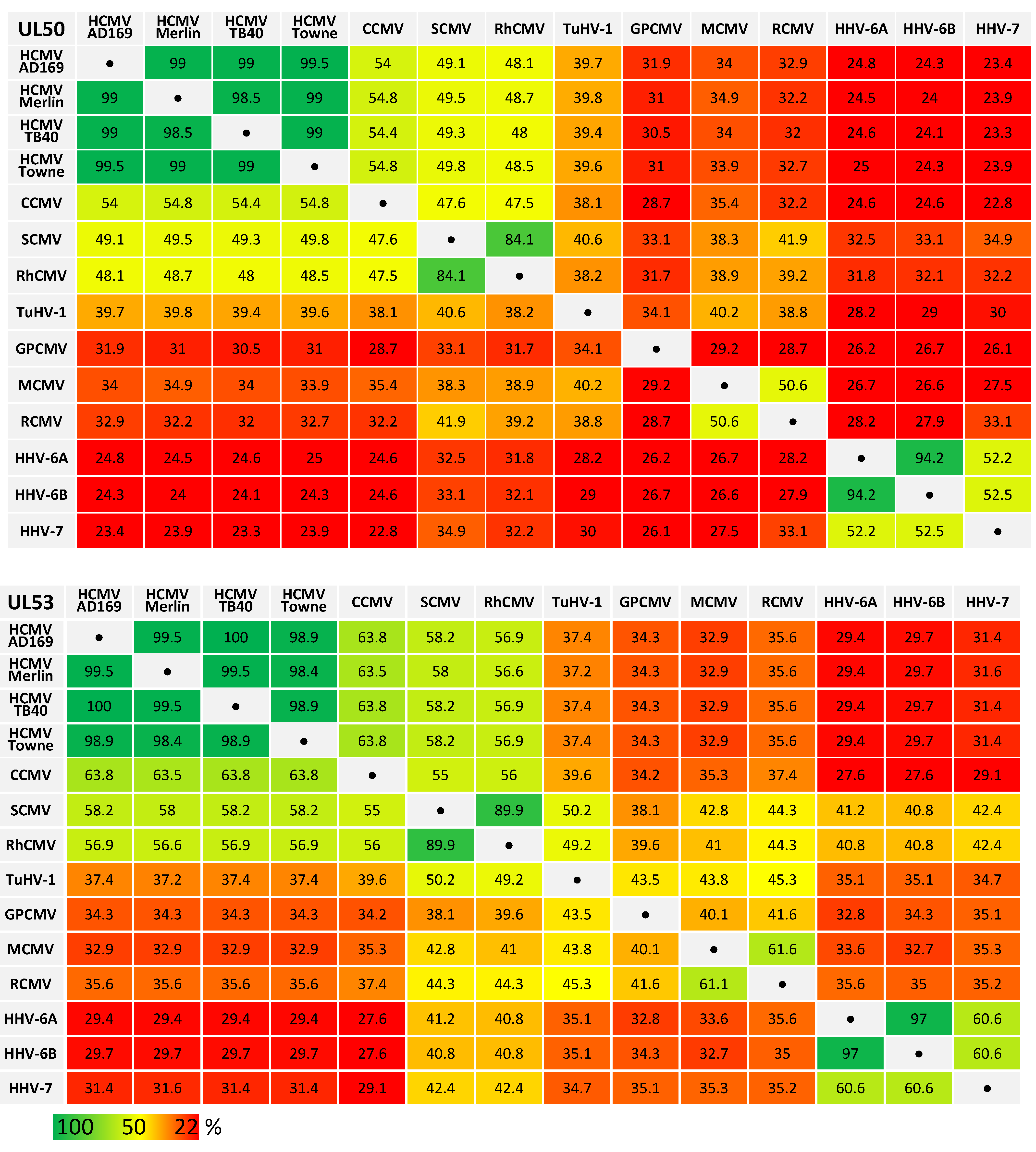 Viruses 12 00303 i001 Viruses 12 00303 i001