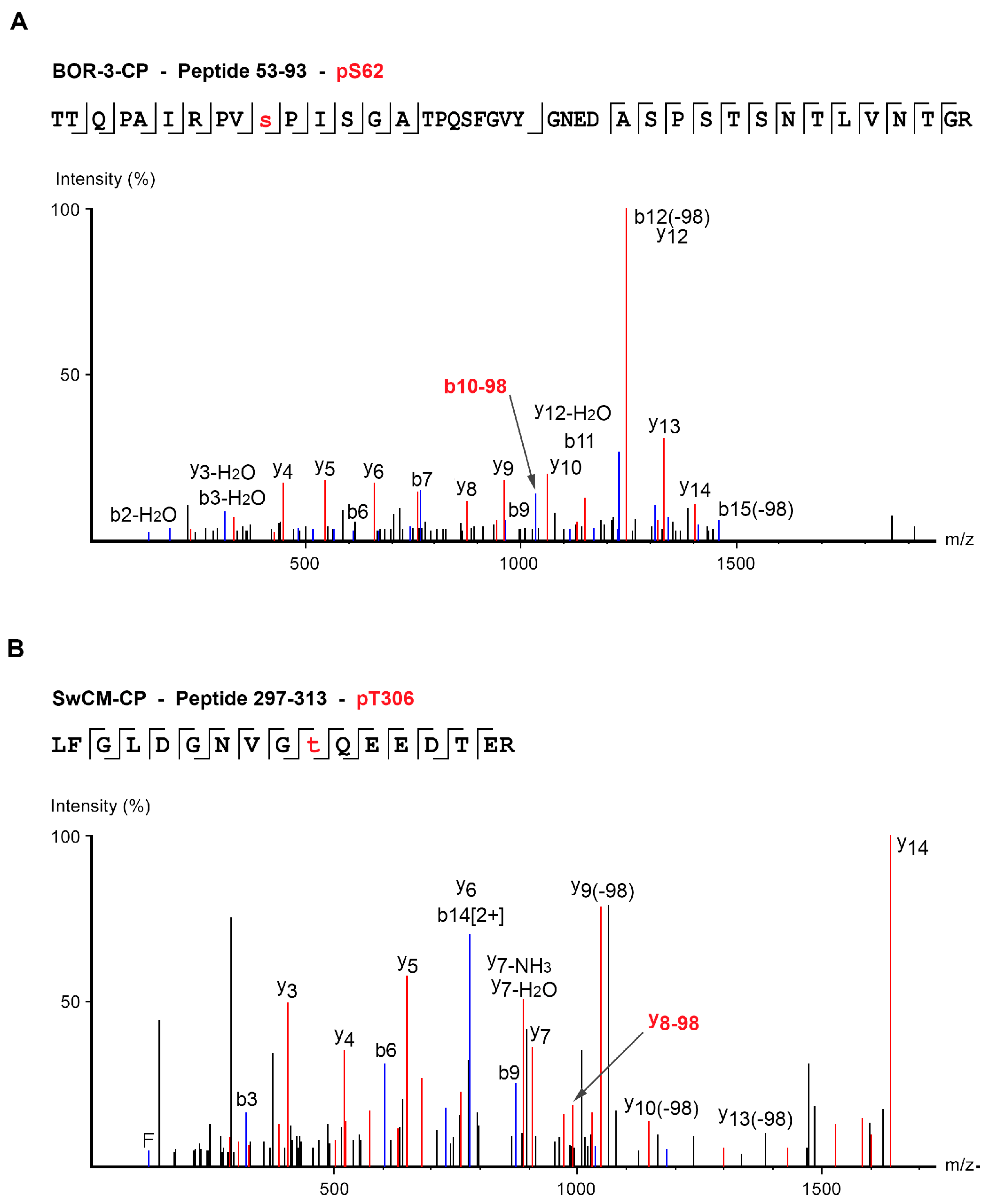 Viruses 12 00308 g004 Viruses 12 00308 g004